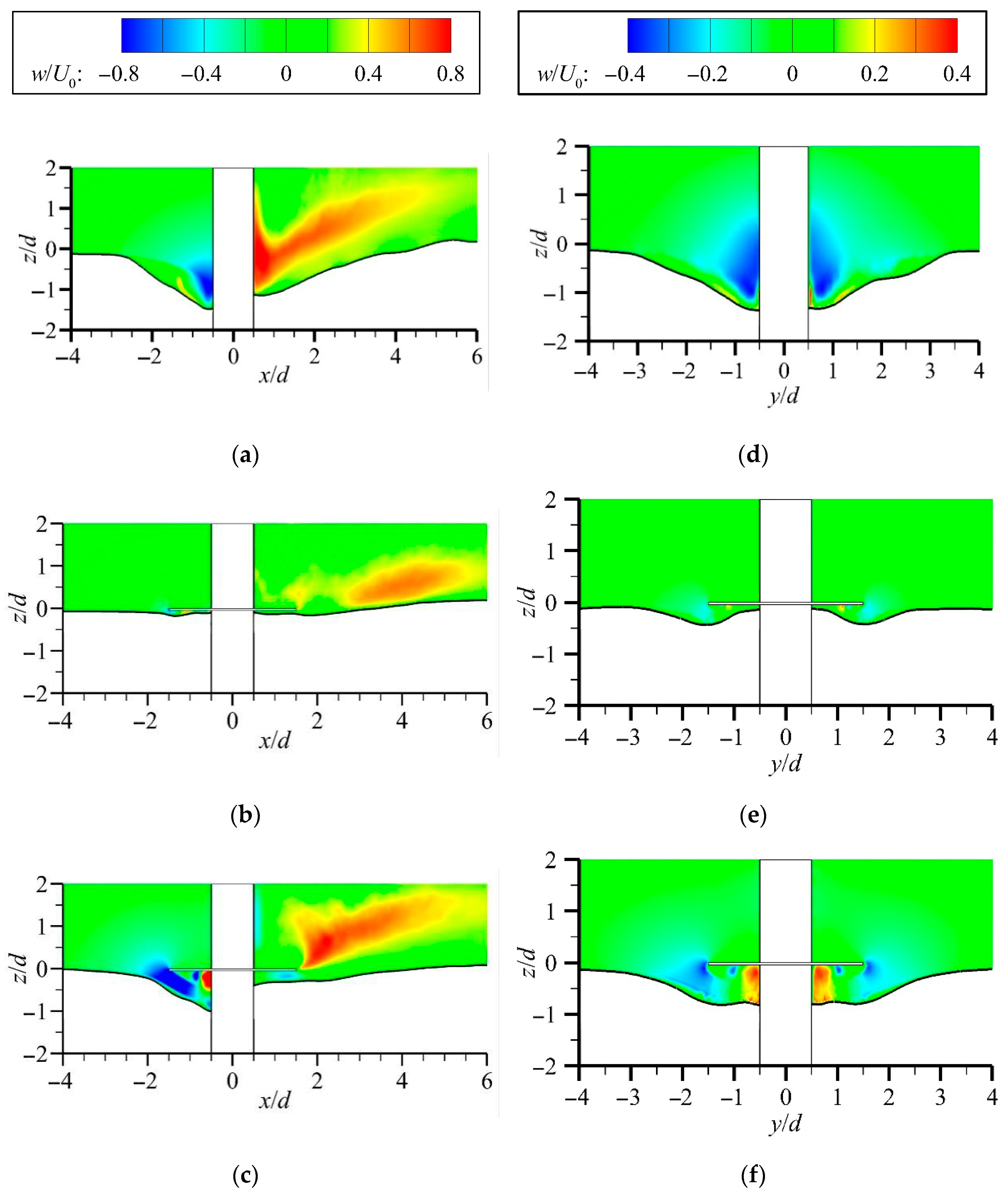 Jmse 13 01841 g008 Jmse 13 01841 g008