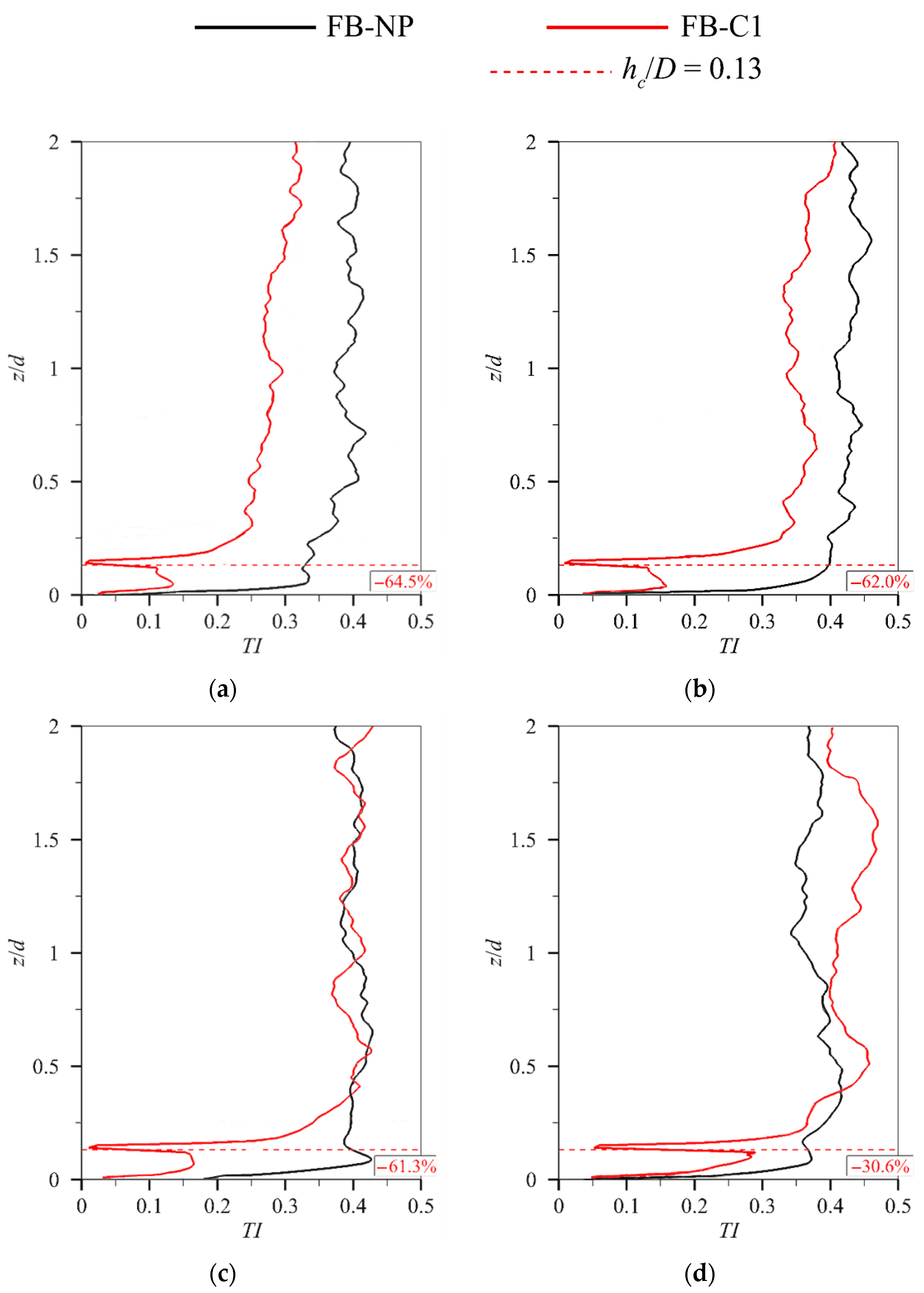 Jmse 13 01841 g013 Jmse 13 01841 g013