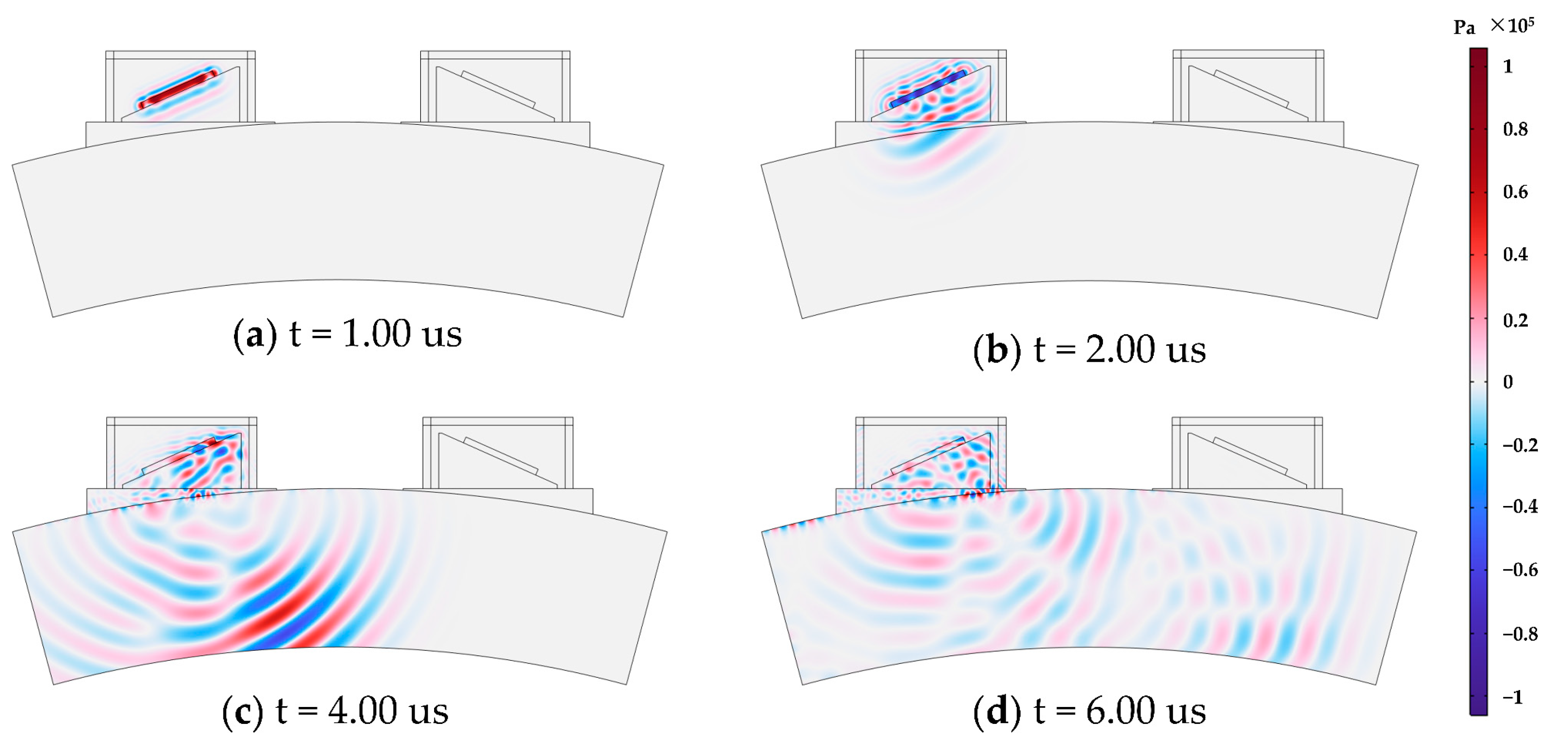 Jmse 13 01845 g005 Jmse 13 01845 g005