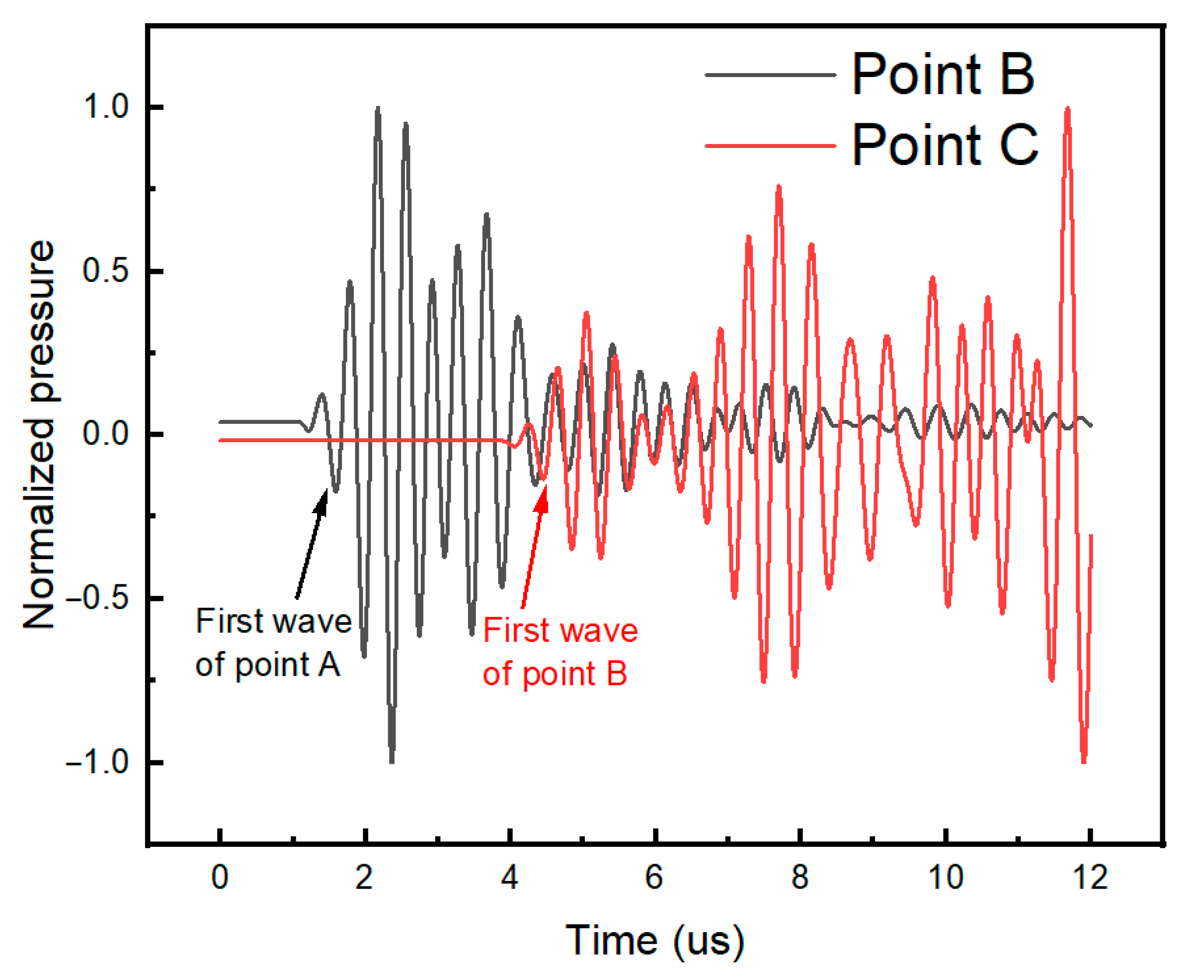 Jmse 13 01845 g007 Jmse 13 01845 g007