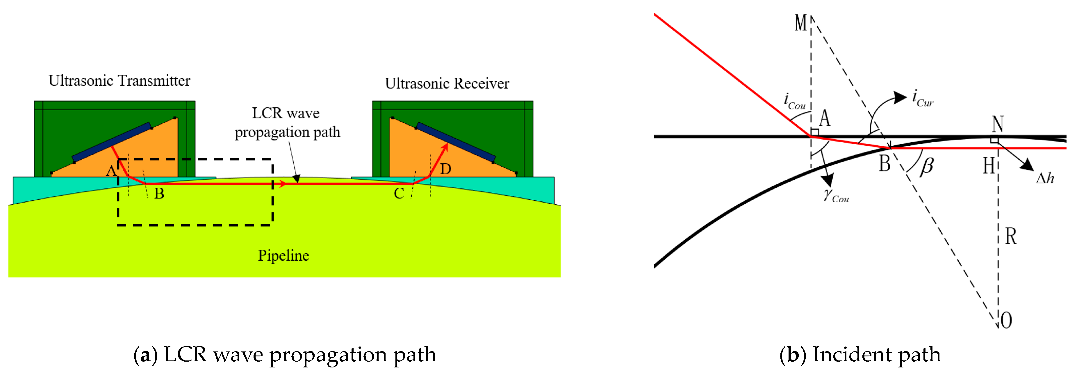 Jmse 13 01845 g008 Jmse 13 01845 g008