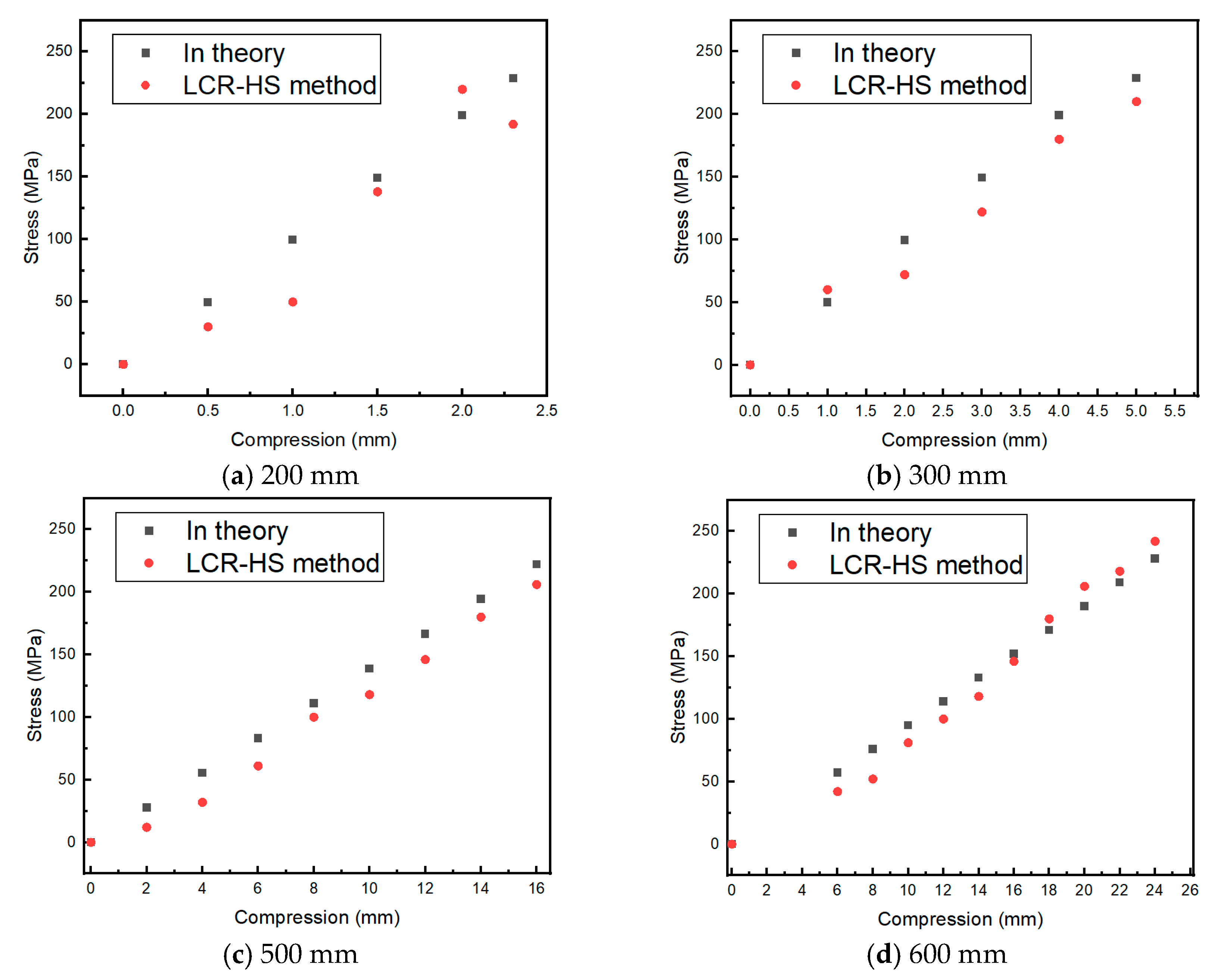 Jmse 13 01845 g014 Jmse 13 01845 g014