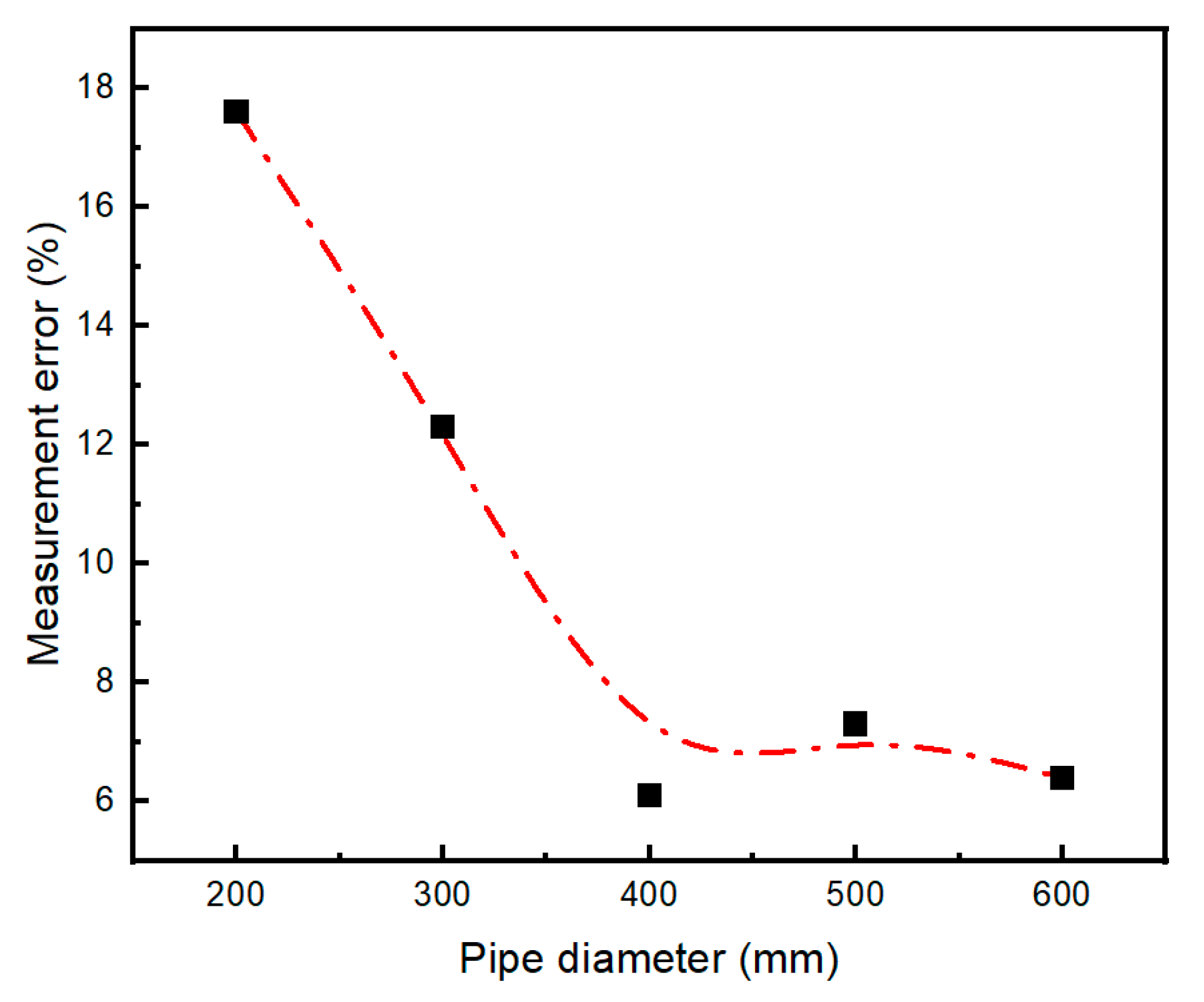 Jmse 13 01845 g015 Jmse 13 01845 g015