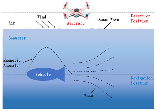 Influence of Marine Environmental Factors on Characteristics