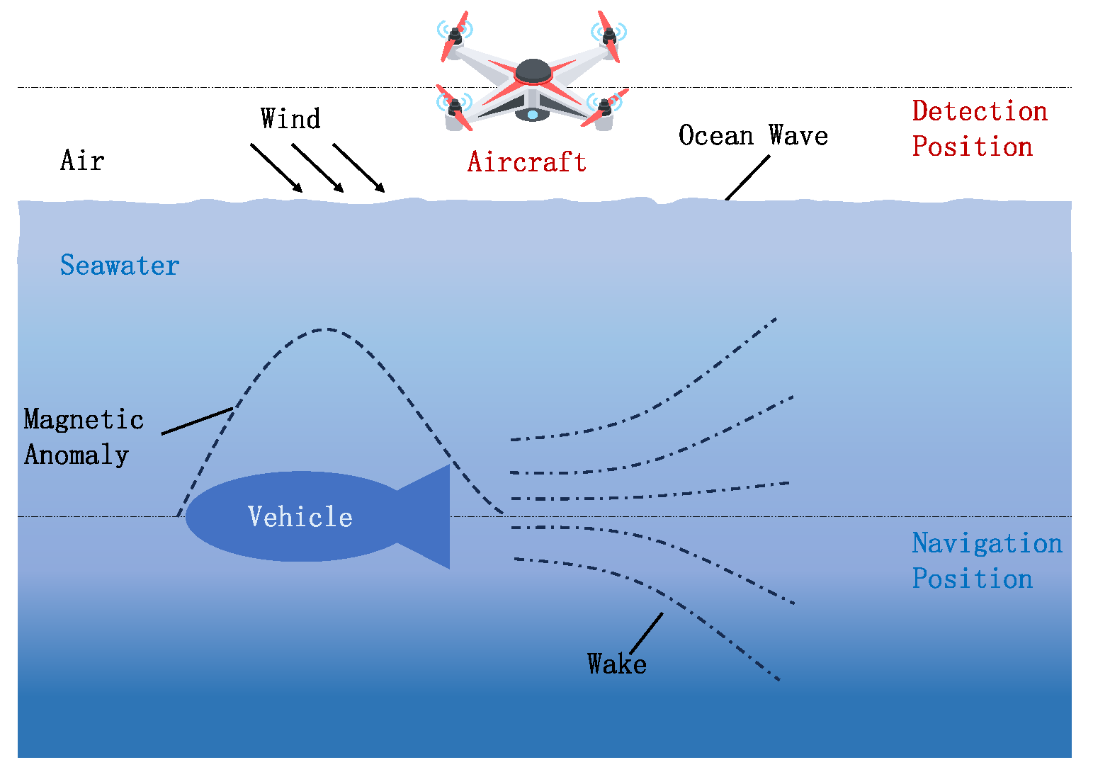 34ルート Influence of Marine Environmental Factors on Characteristics