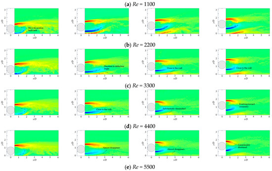 Parametric Study on the Near-Wall Wake Flow of a Circular Cylinder ...