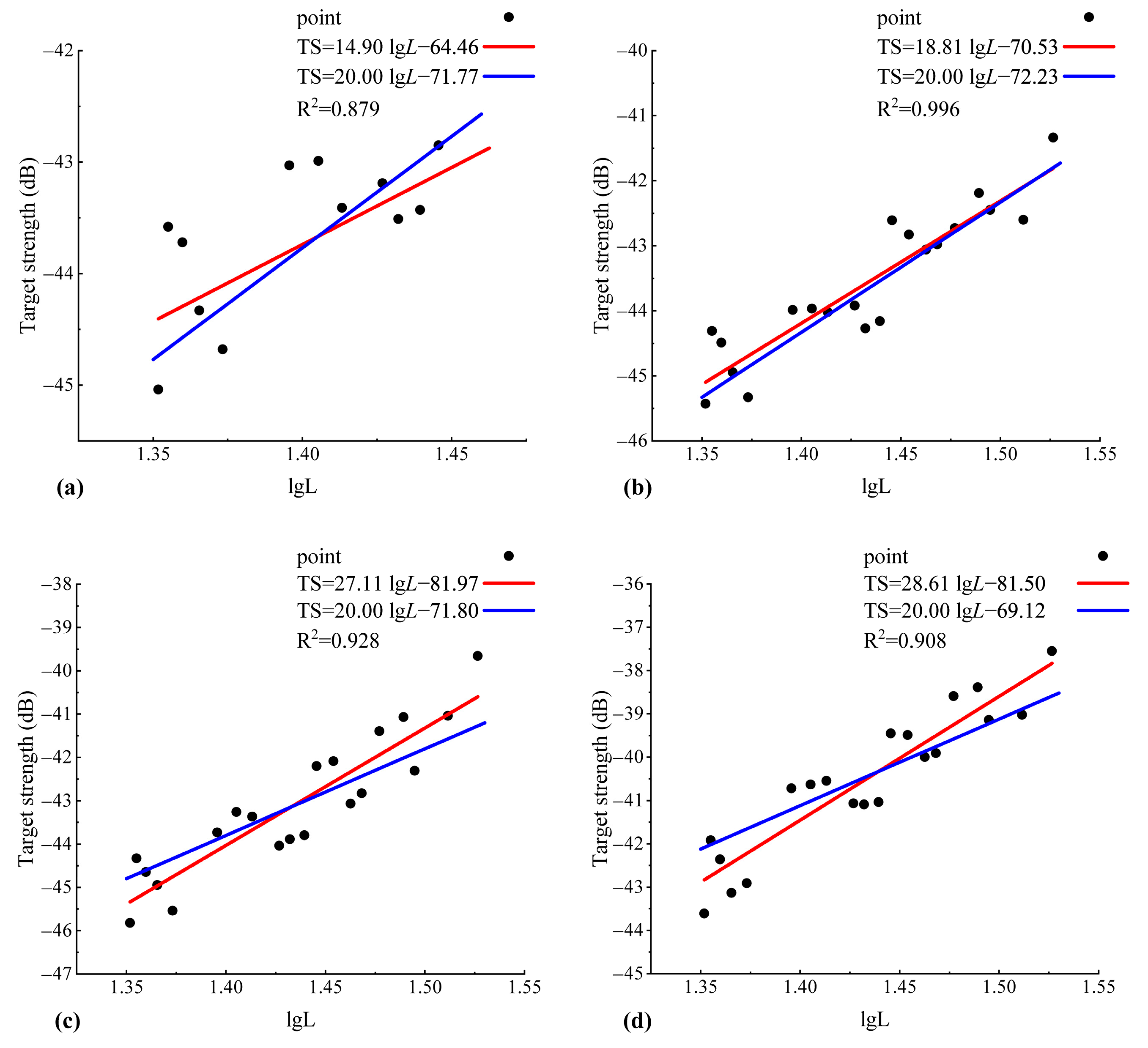 Jmse 13 01856 g003 Jmse 13 01856 g003