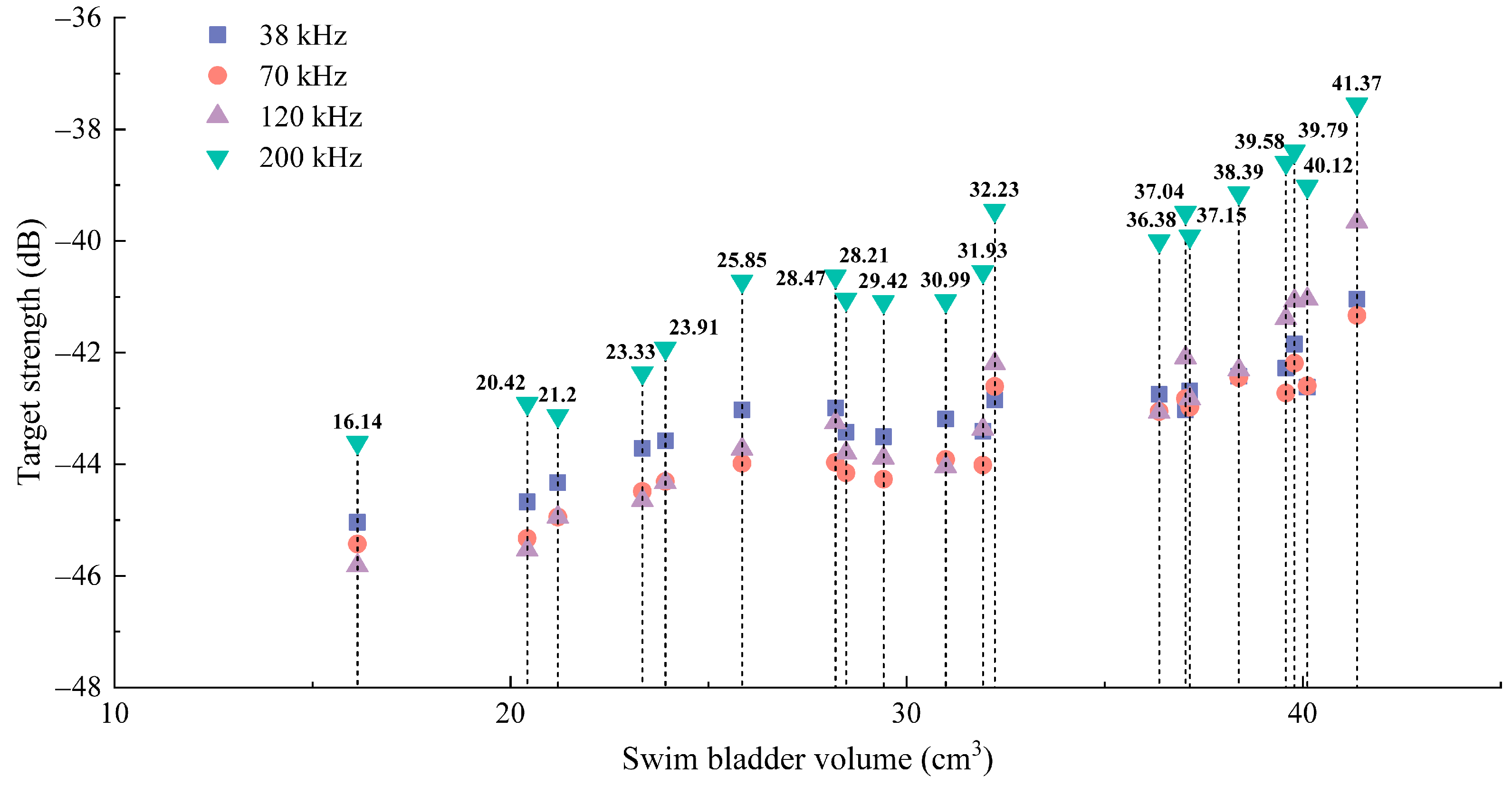 Jmse 13 01856 g004 Jmse 13 01856 g004