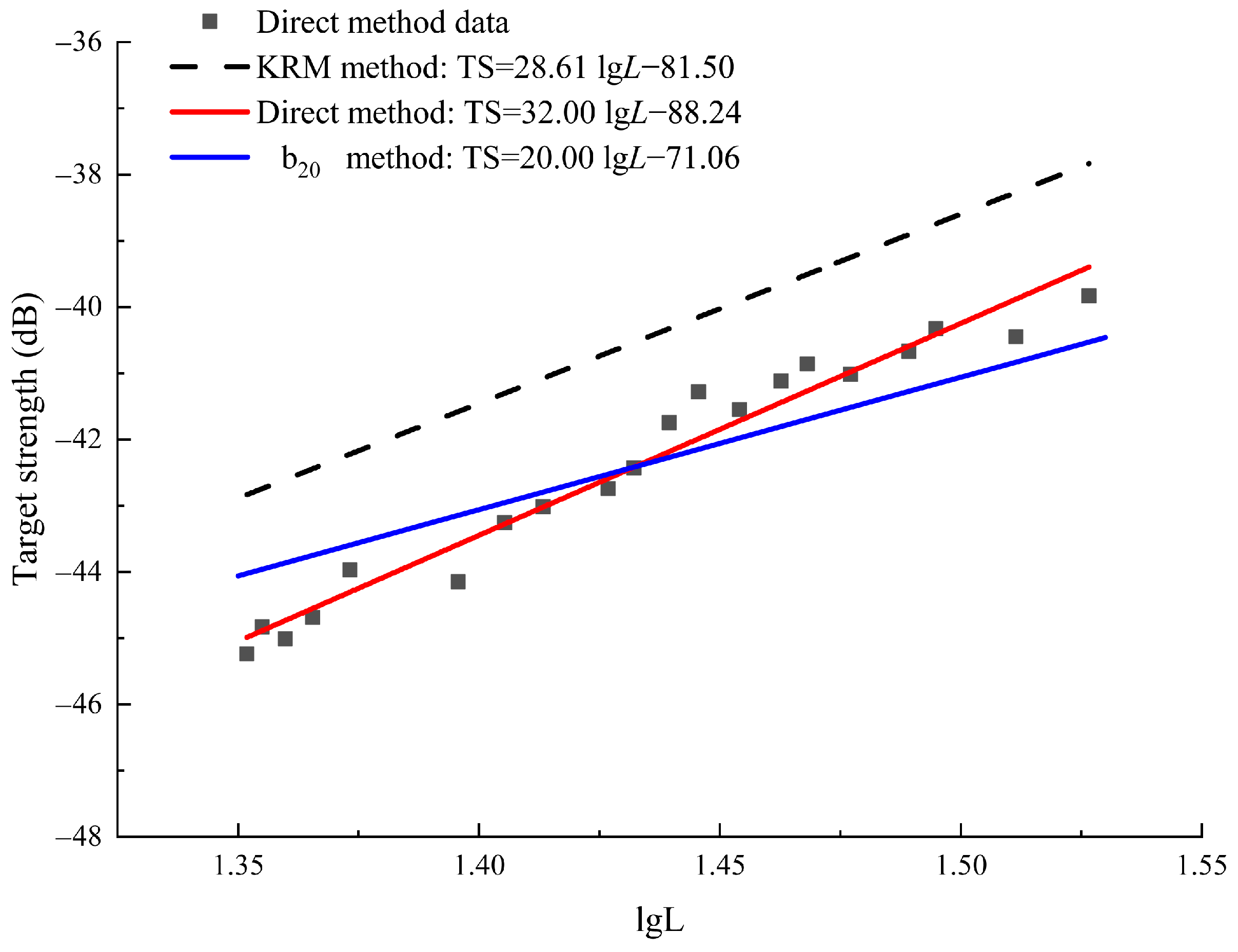 Jmse 13 01856 g006 Jmse 13 01856 g006