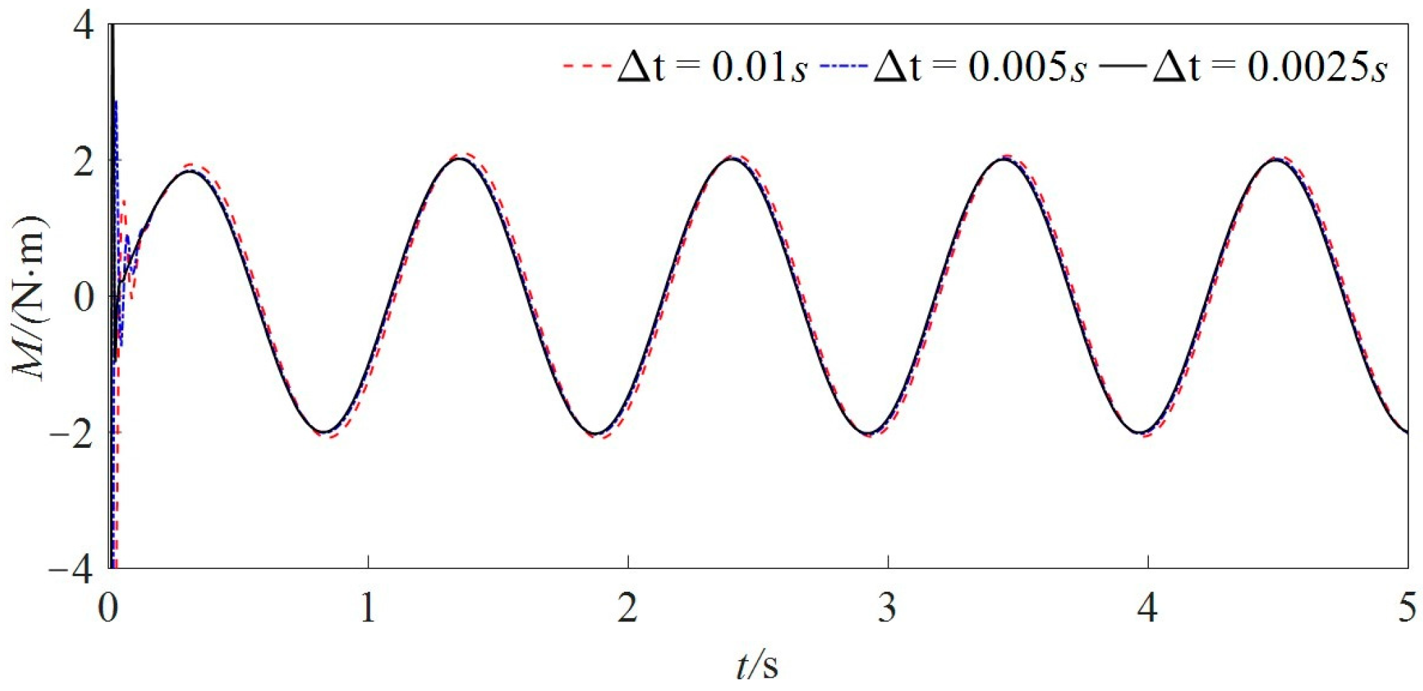 Jmse 13 01857 g005 Jmse 13 01857 g005