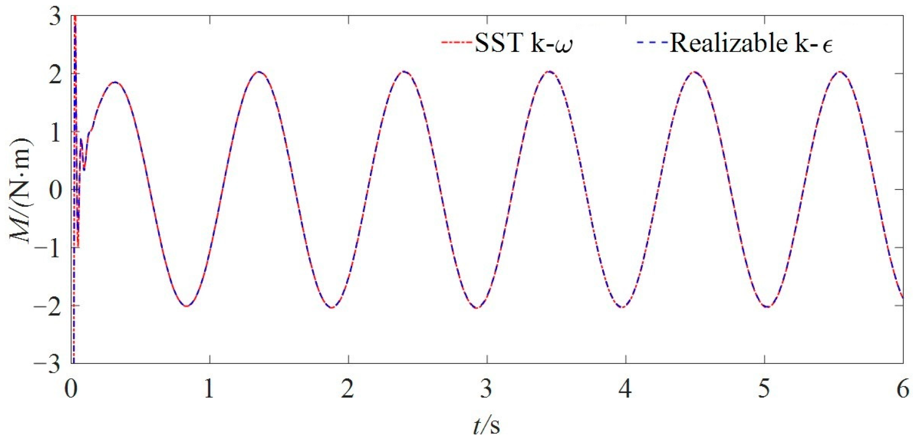 Jmse 13 01857 g006 Jmse 13 01857 g006