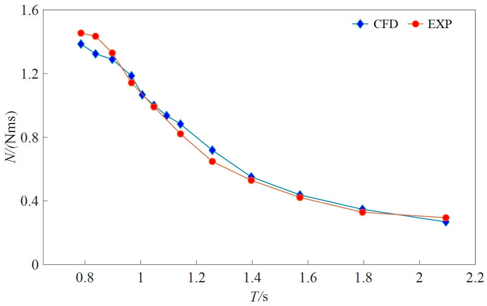 Jmse 13 01857 g007 Jmse 13 01857 g007