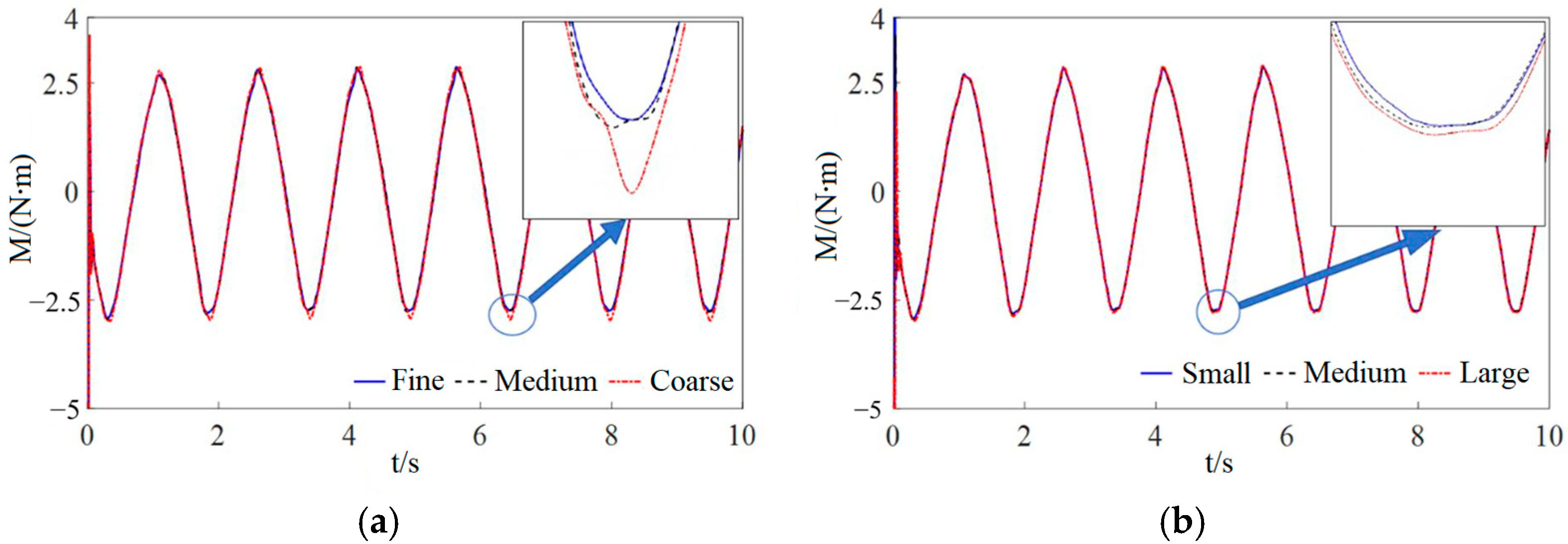 Jmse 13 01857 g010 Jmse 13 01857 g010