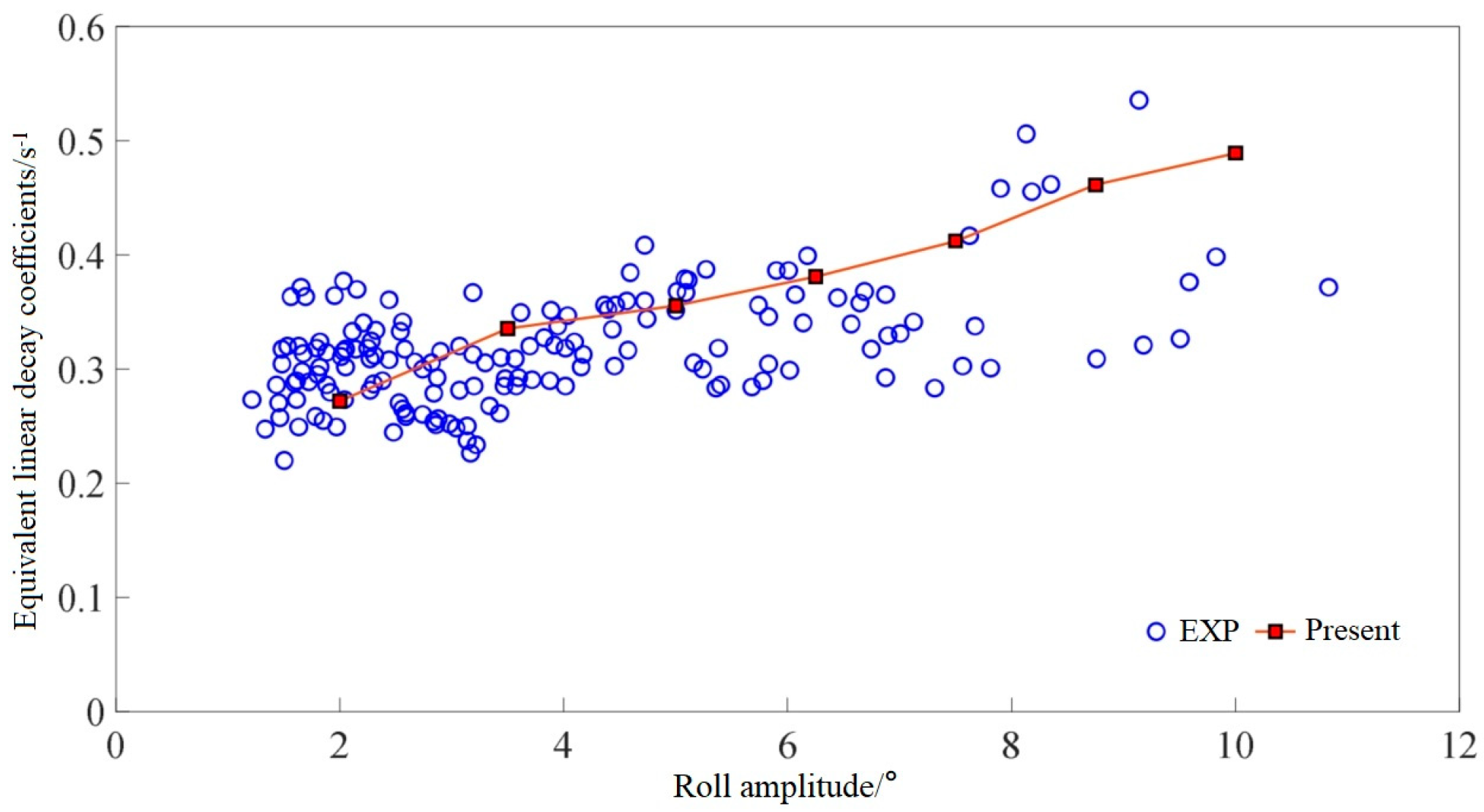 Jmse 13 01857 g011 Jmse 13 01857 g011