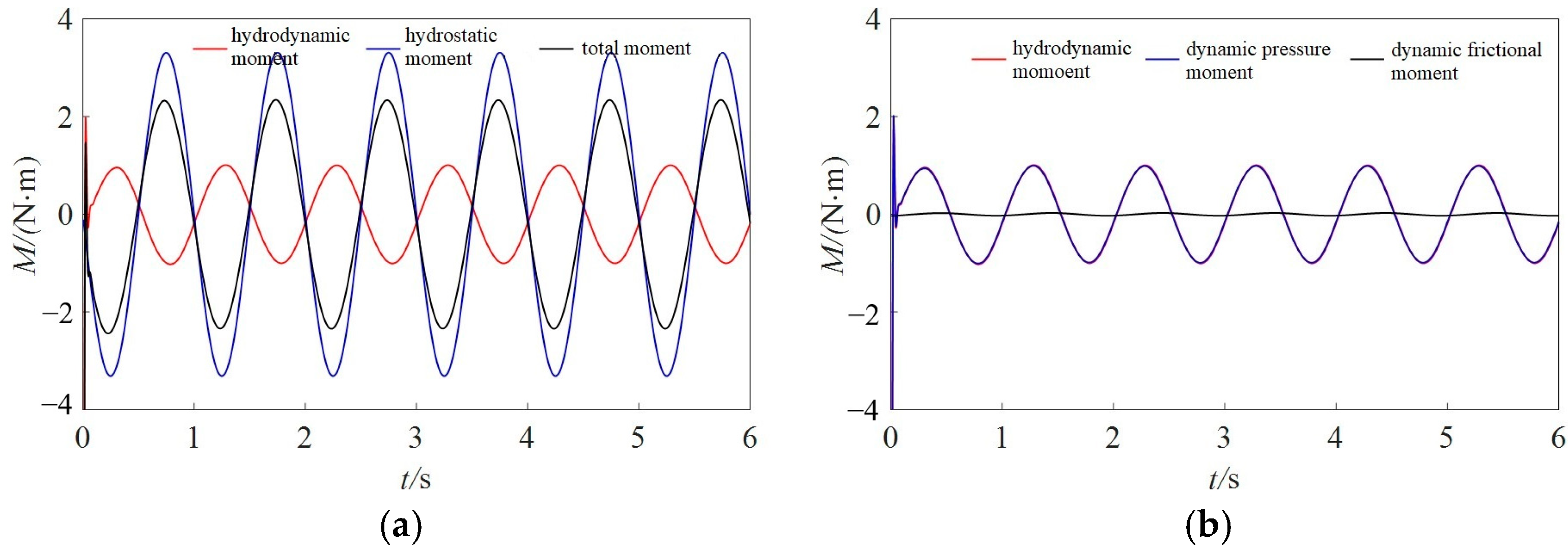 Jmse 13 01857 g013 Jmse 13 01857 g013