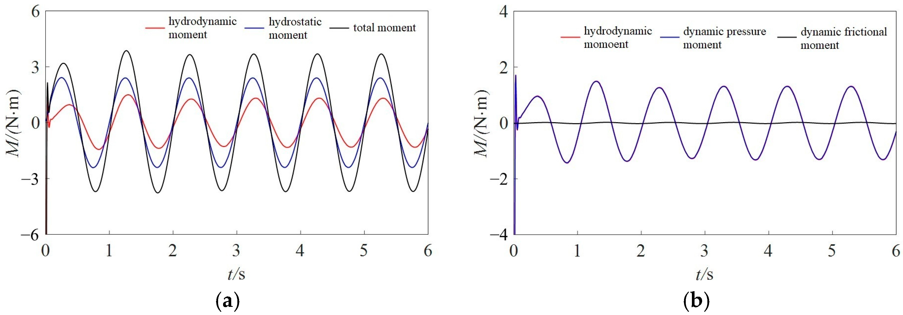 Jmse 13 01857 g014 Jmse 13 01857 g014