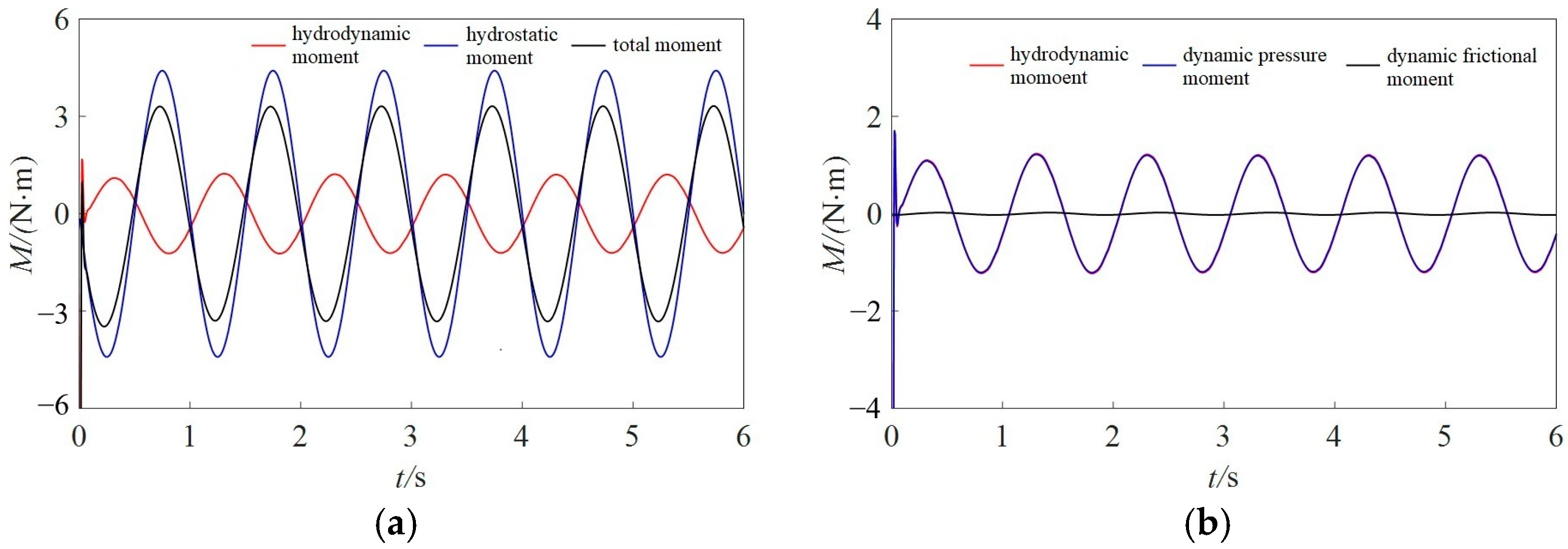 Jmse 13 01857 g015 Jmse 13 01857 g015