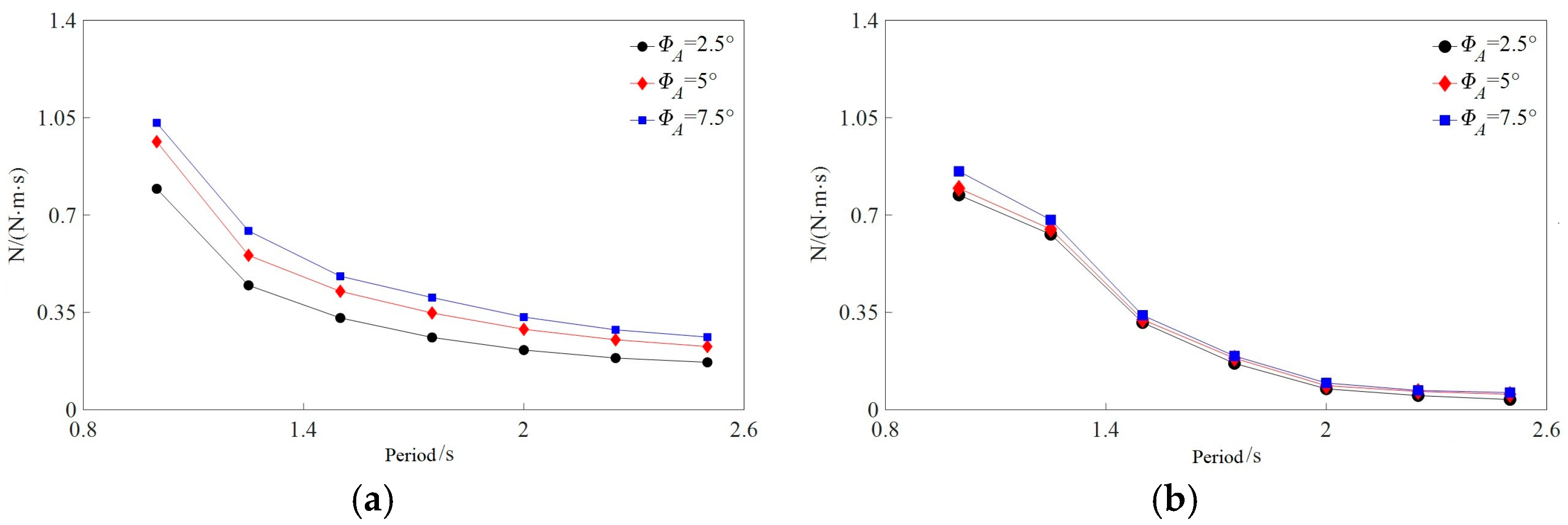 Jmse 13 01857 g017 Jmse 13 01857 g017