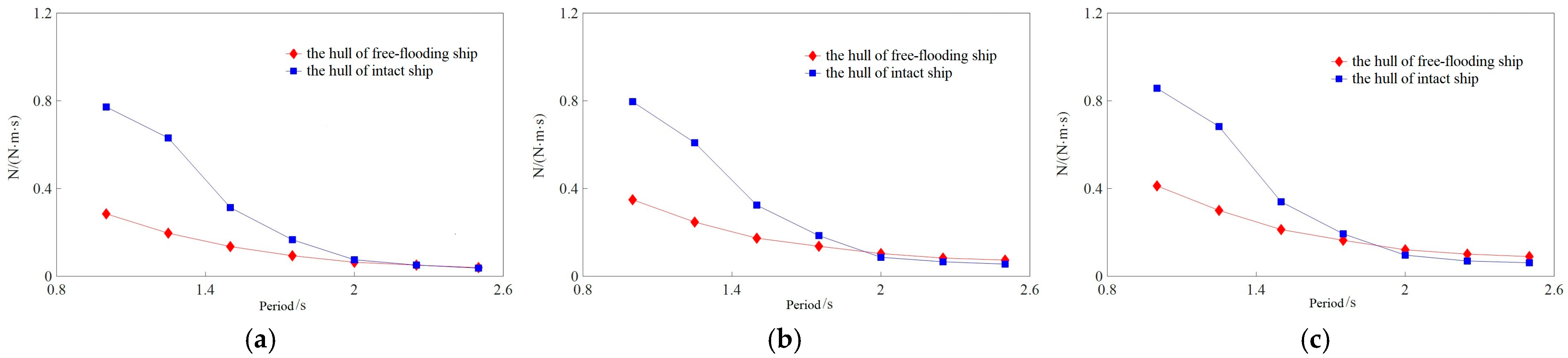 Jmse 13 01857 g021 Jmse 13 01857 g021
