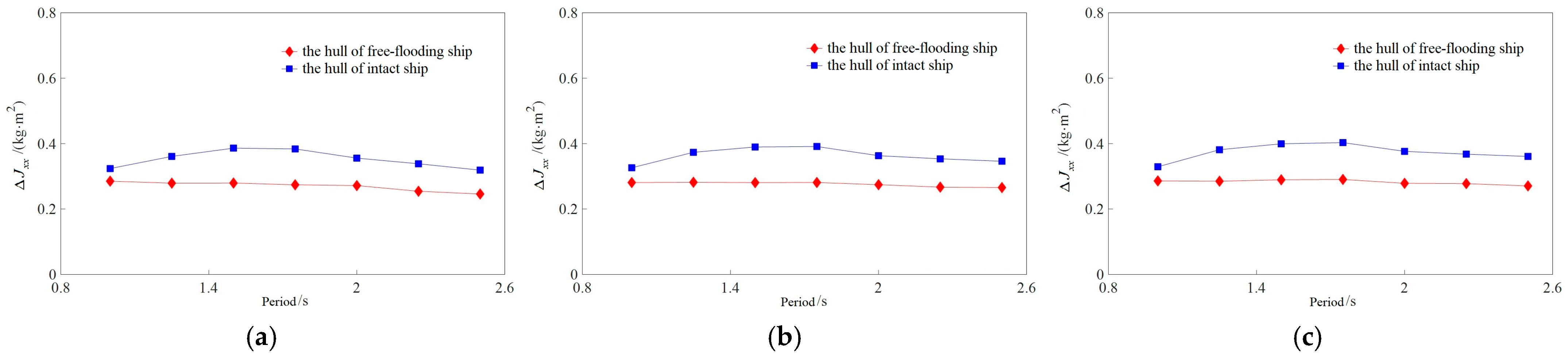 Jmse 13 01857 g022 Jmse 13 01857 g022