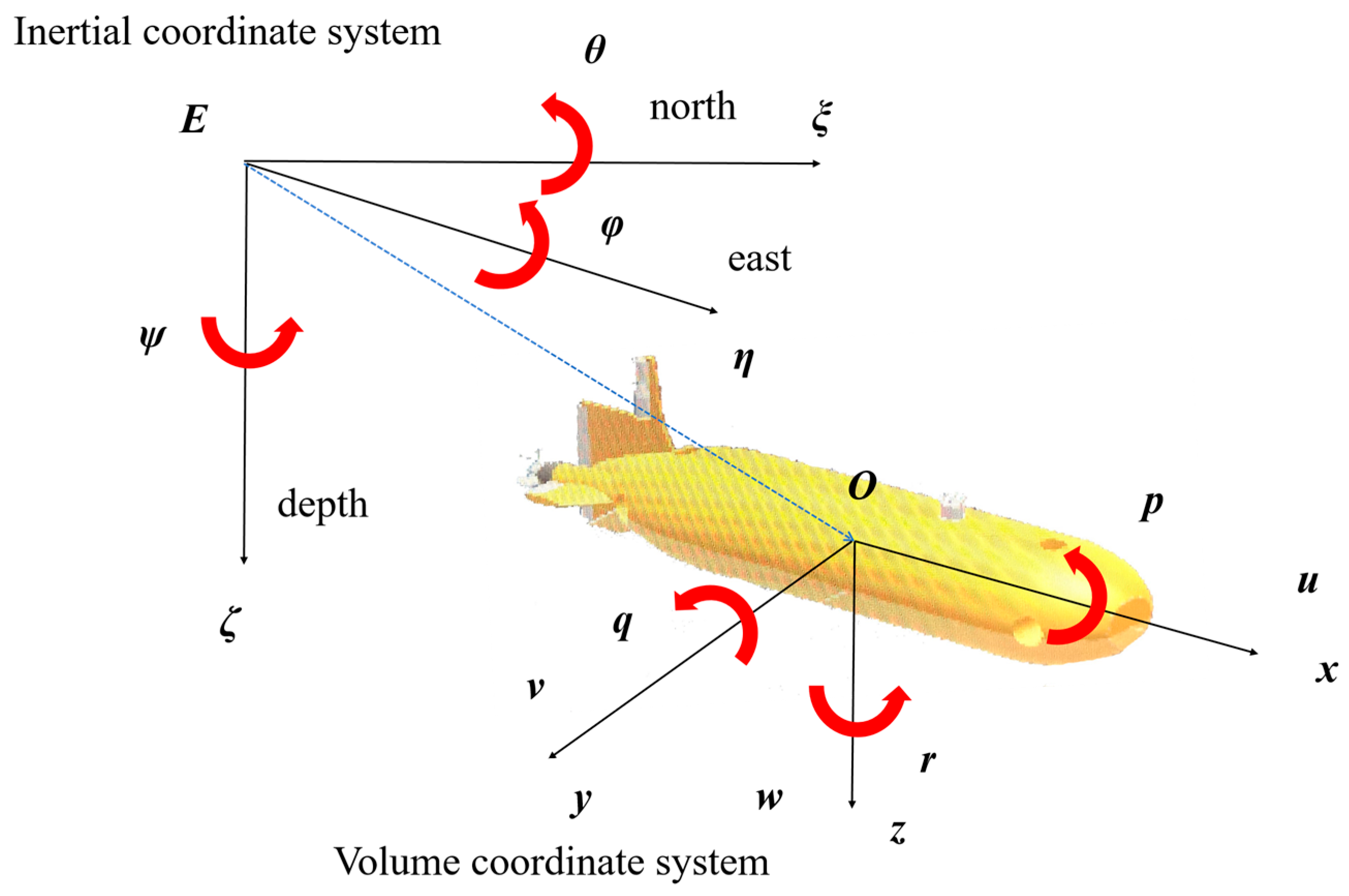 Jmse 13 01861 g002 Jmse 13 01861 g002