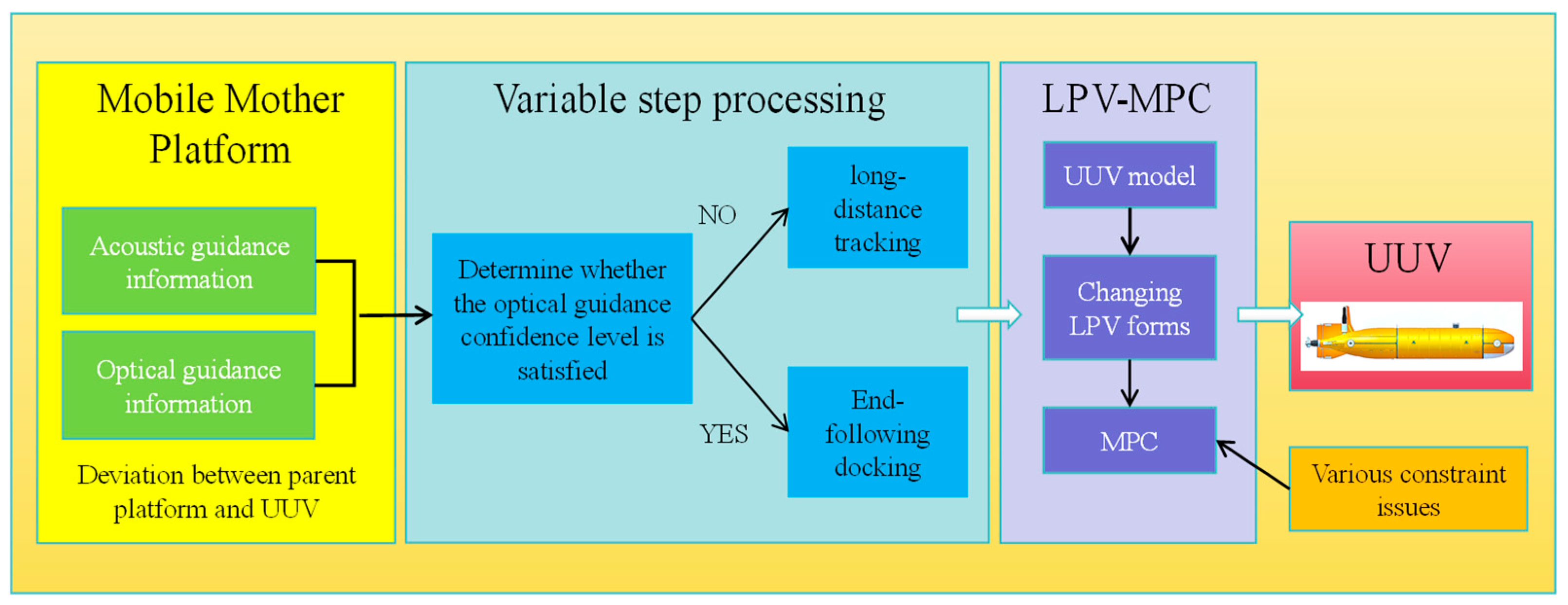 Jmse 13 01861 g004 Jmse 13 01861 g004