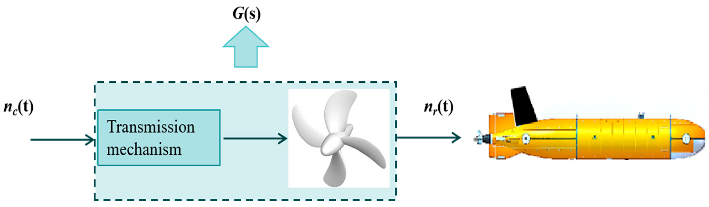 Jmse 13 01861 g006 Jmse 13 01861 g006