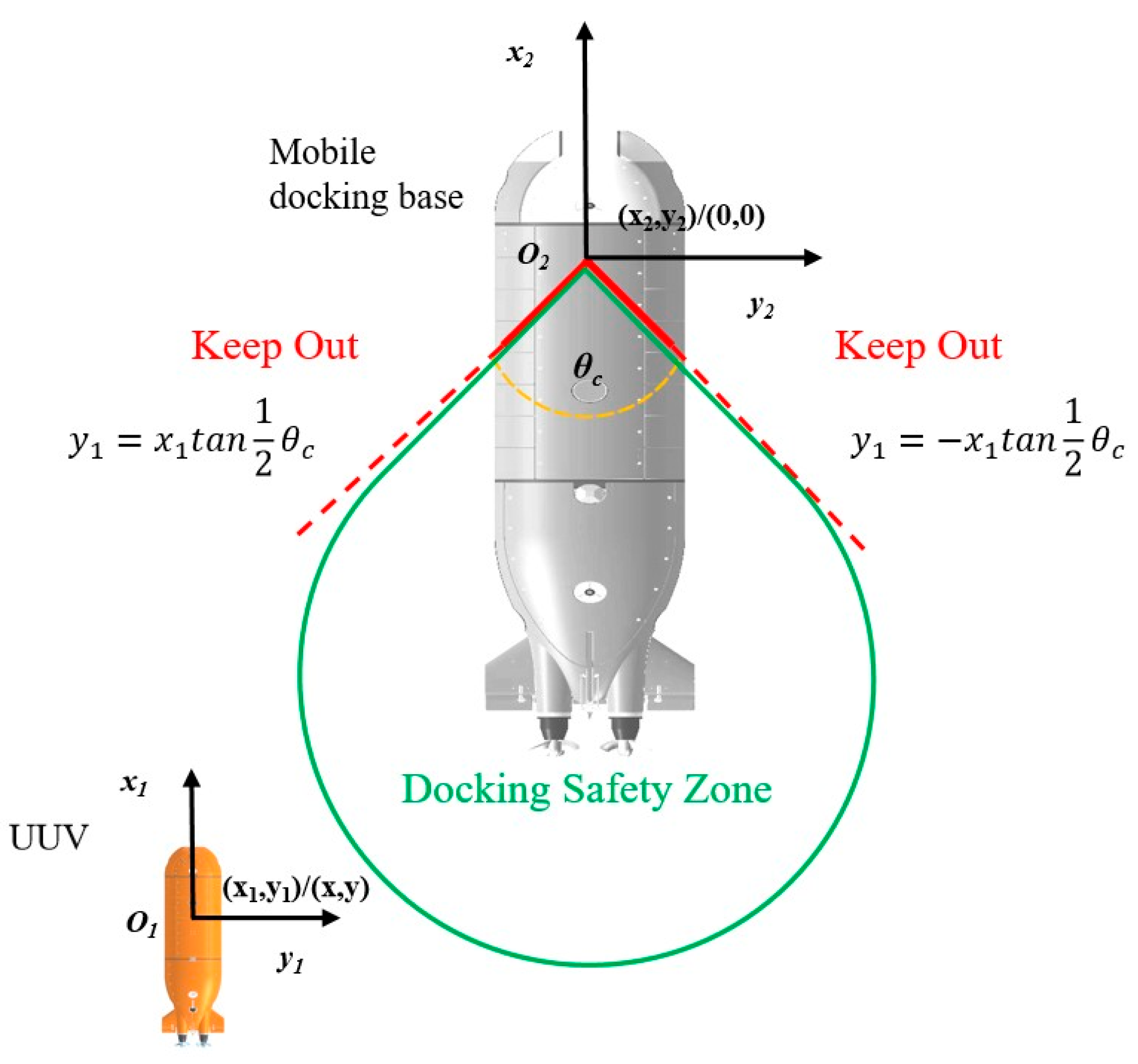 Jmse 13 01861 g009 Jmse 13 01861 g009