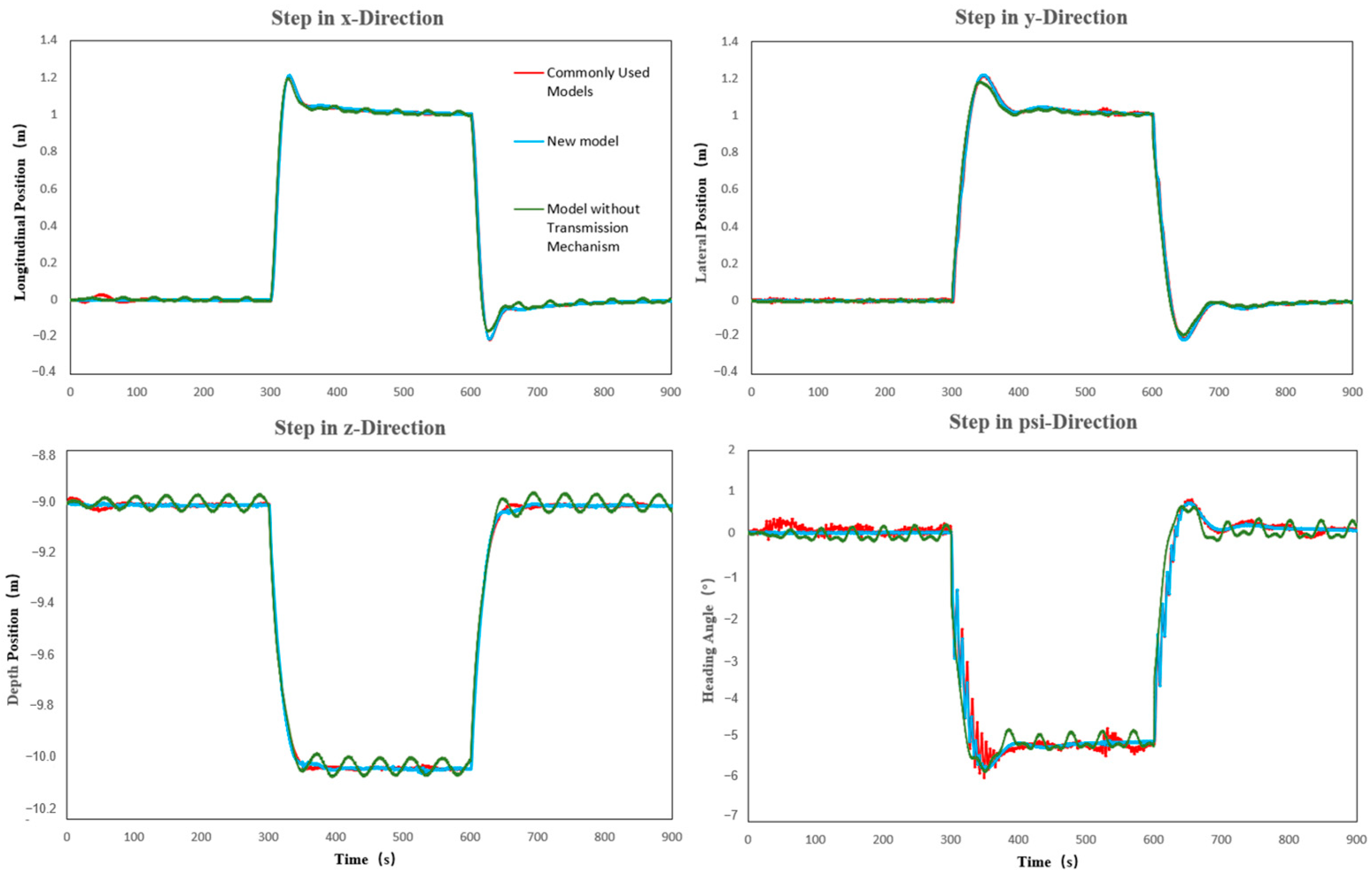 Jmse 13 01861 g010 Jmse 13 01861 g010