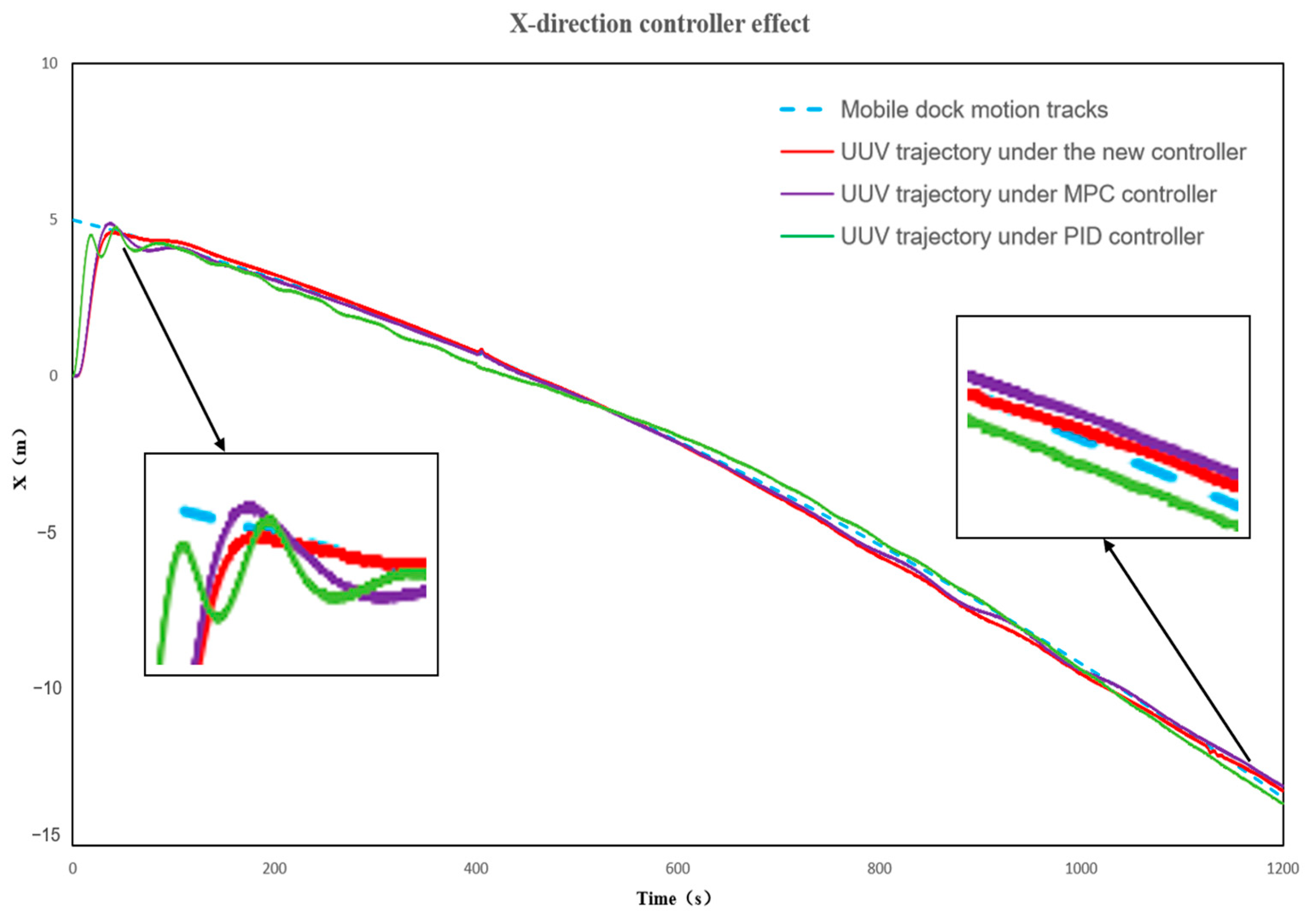 Jmse 13 01861 g012 Jmse 13 01861 g012