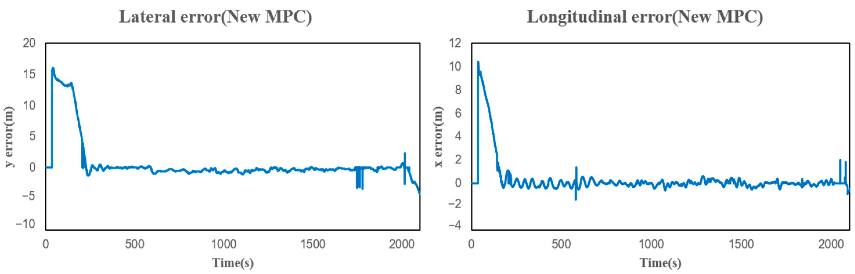 Jmse 13 01861 g020 Jmse 13 01861 g020