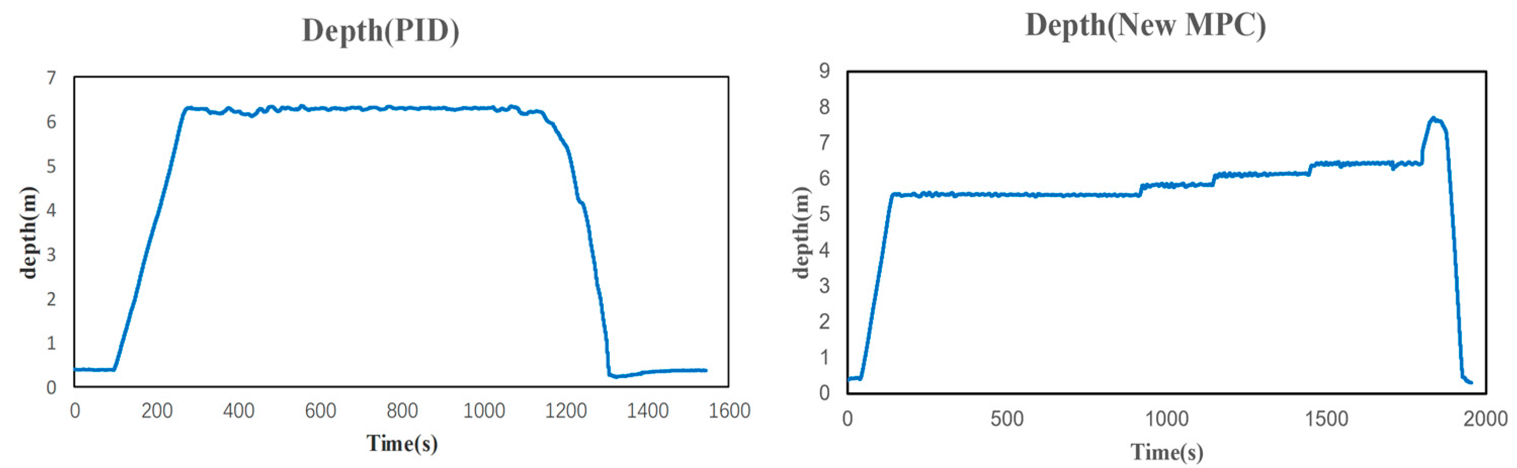 Jmse 13 01861 g021 Jmse 13 01861 g021