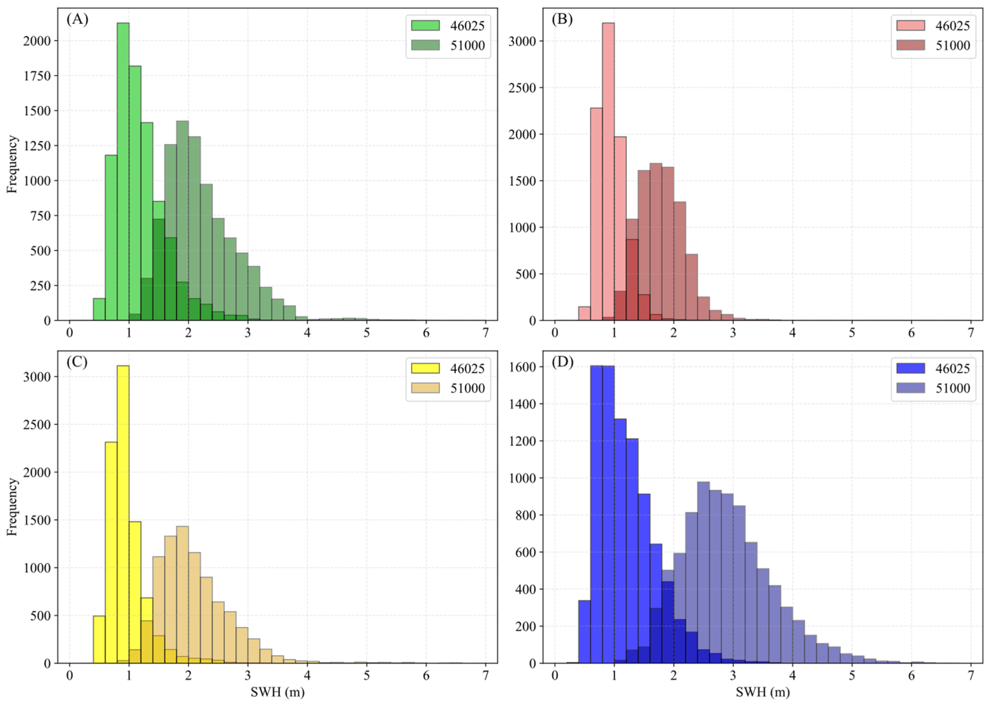 Jmse 13 01872 g002 Jmse 13 01872 g002