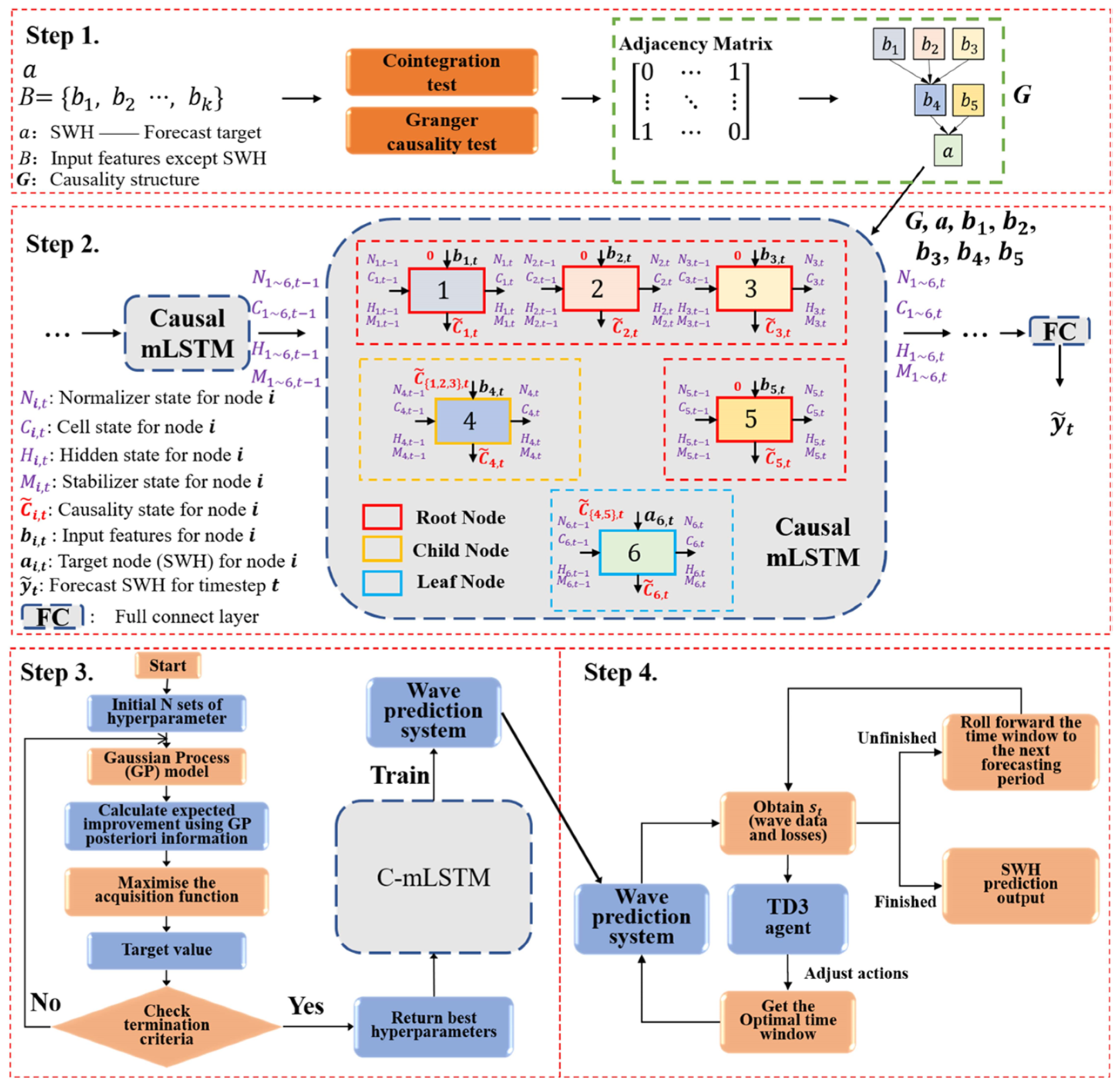 Jmse 13 01872 g003 Jmse 13 01872 g003