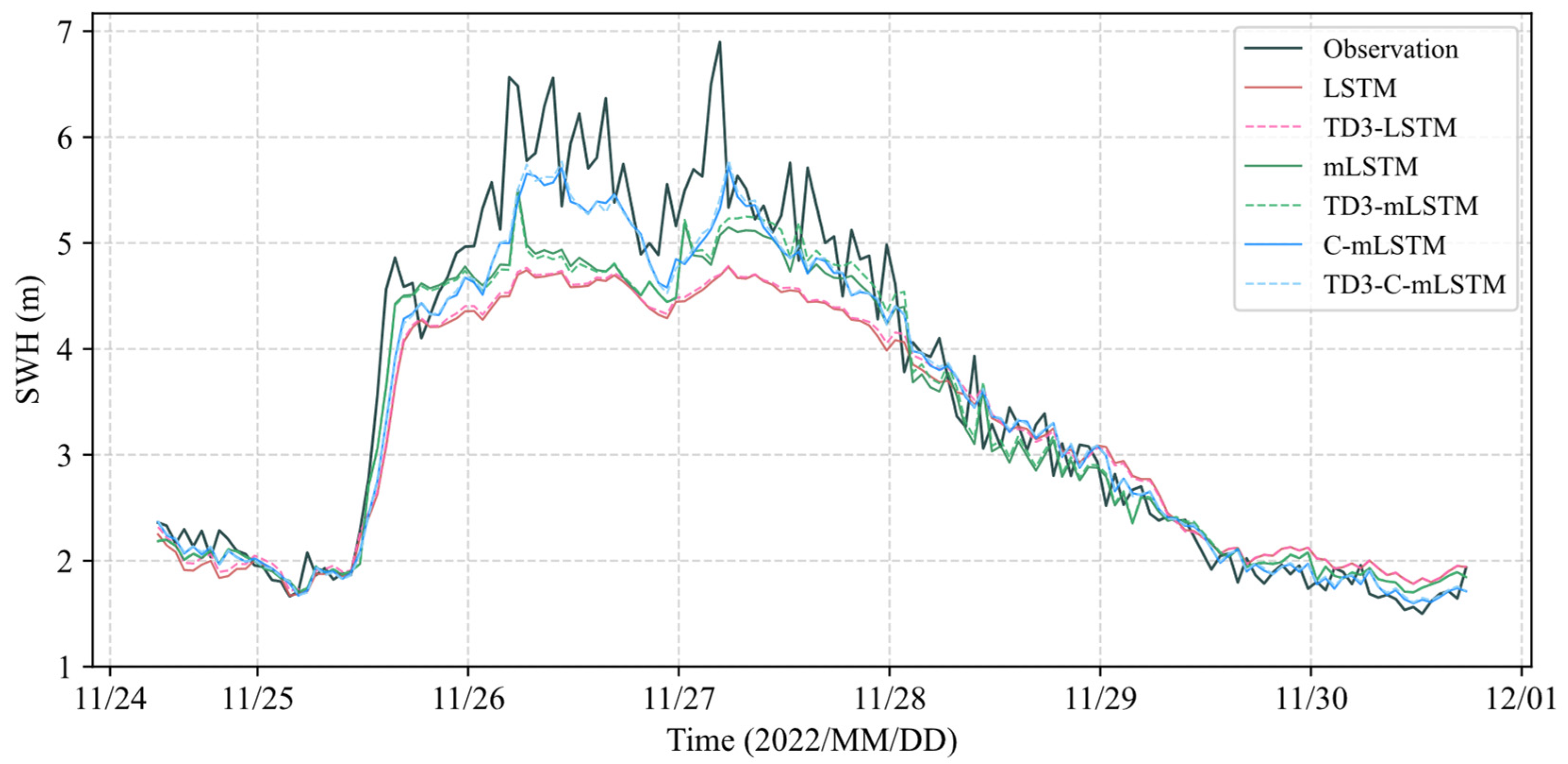 Jmse 13 01872 g006 Jmse 13 01872 g006