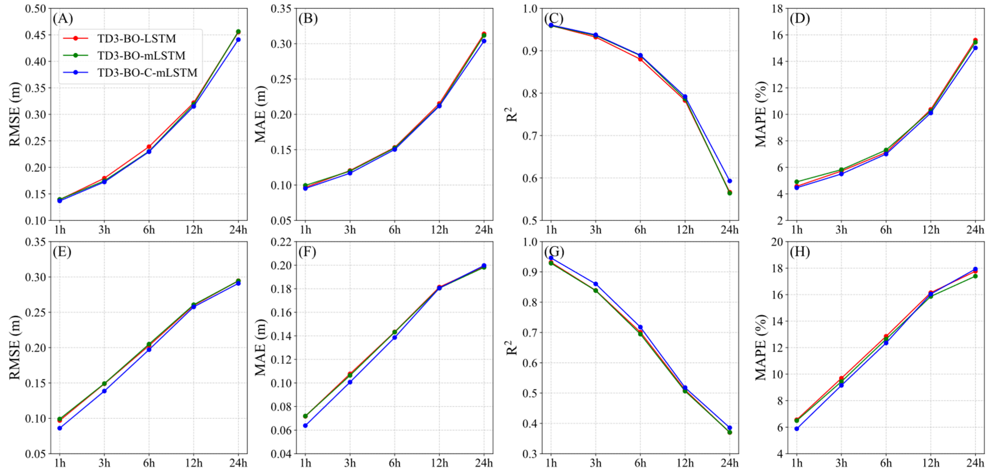 Jmse 13 01872 g008 Jmse 13 01872 g008