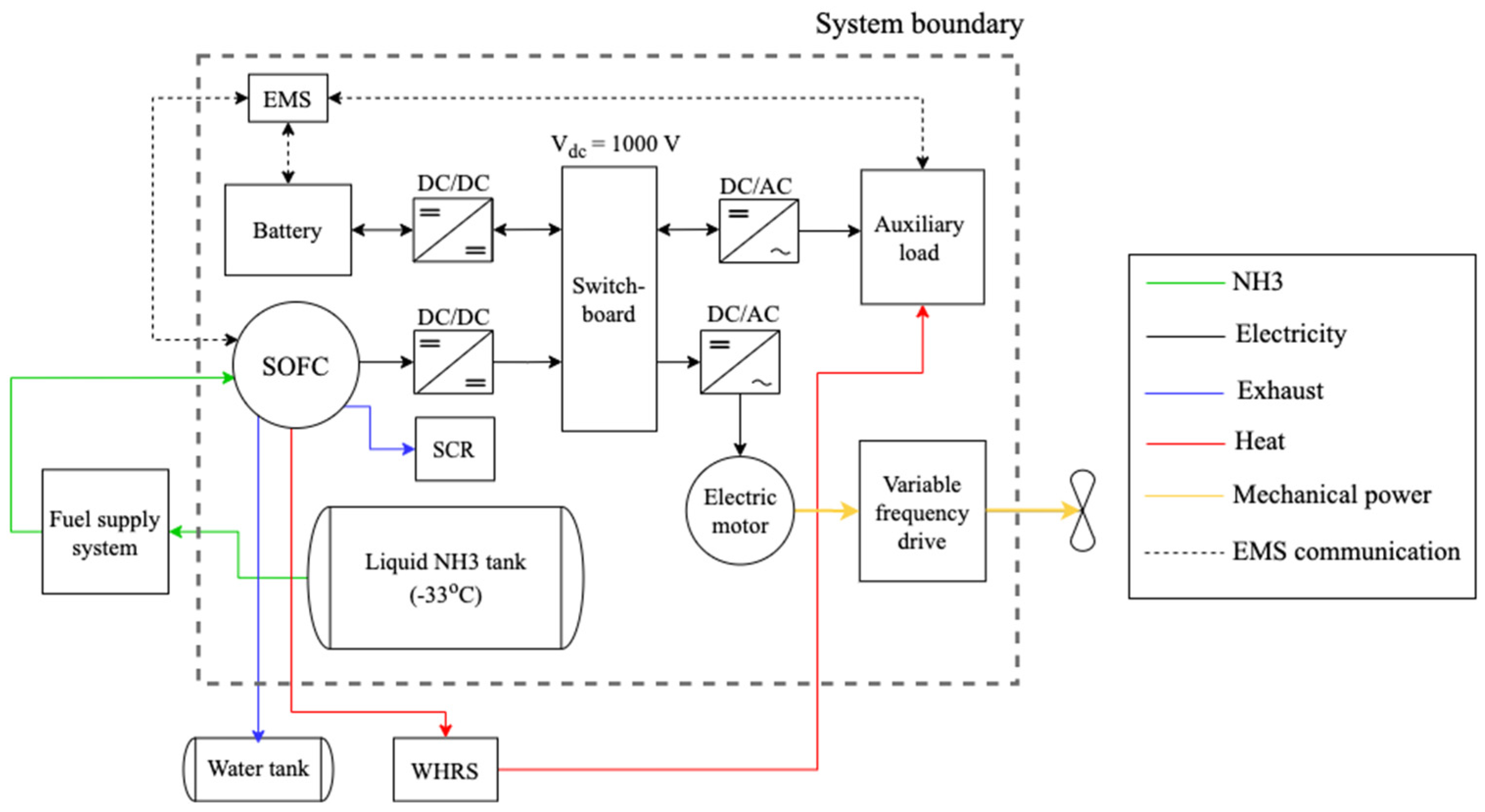 Jmse 13 01873 g002 Jmse 13 01873 g002