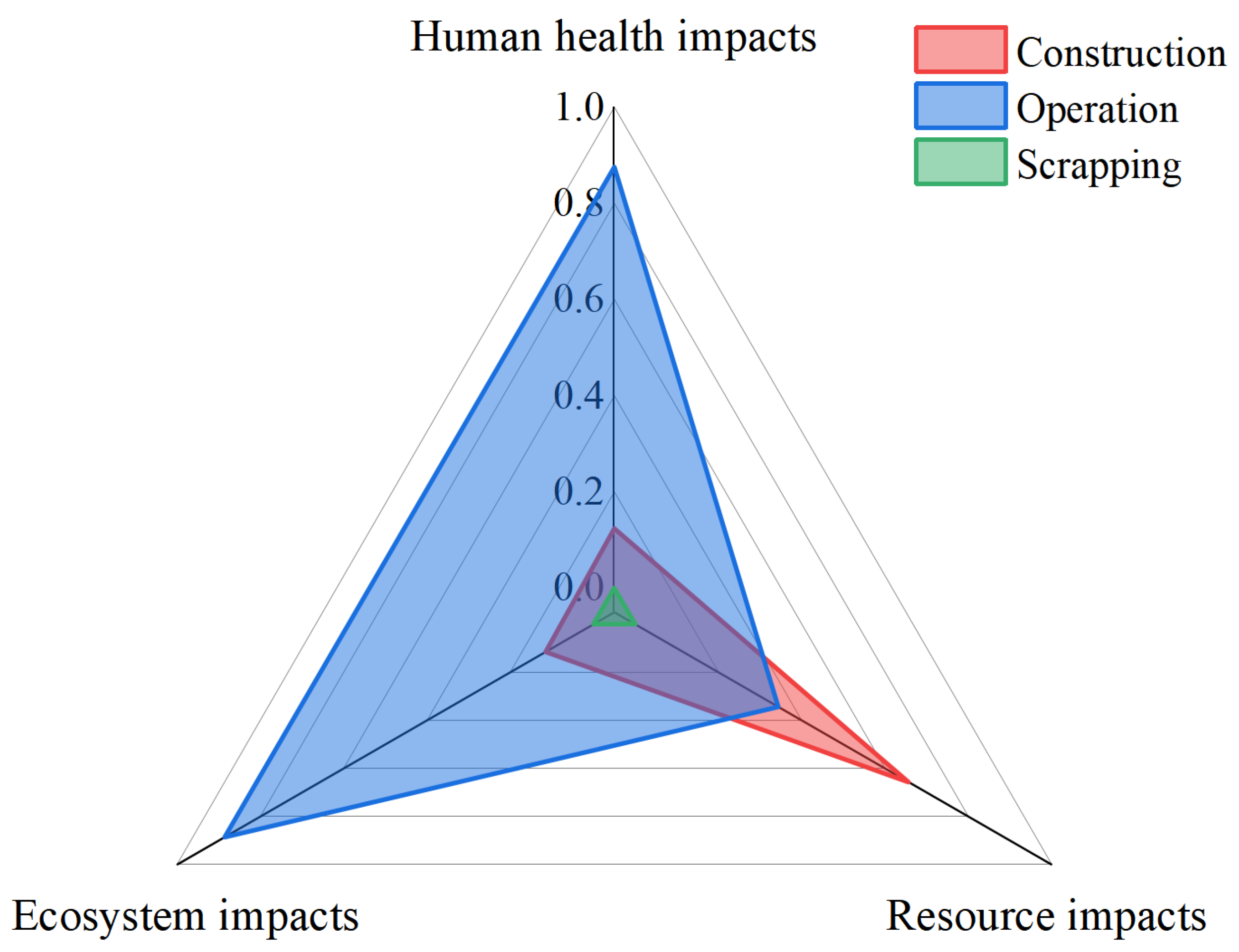 Jmse 13 01873 g005 Jmse 13 01873 g005