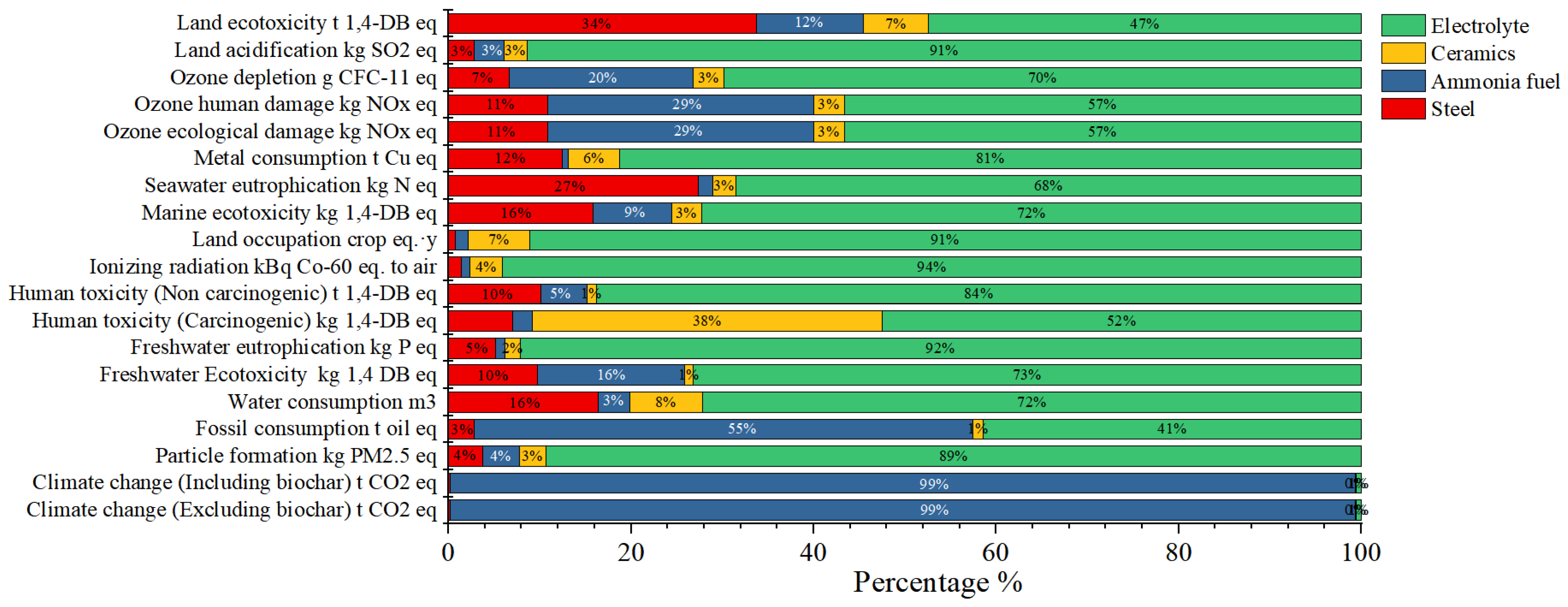 Jmse 13 01873 g007 Jmse 13 01873 g007