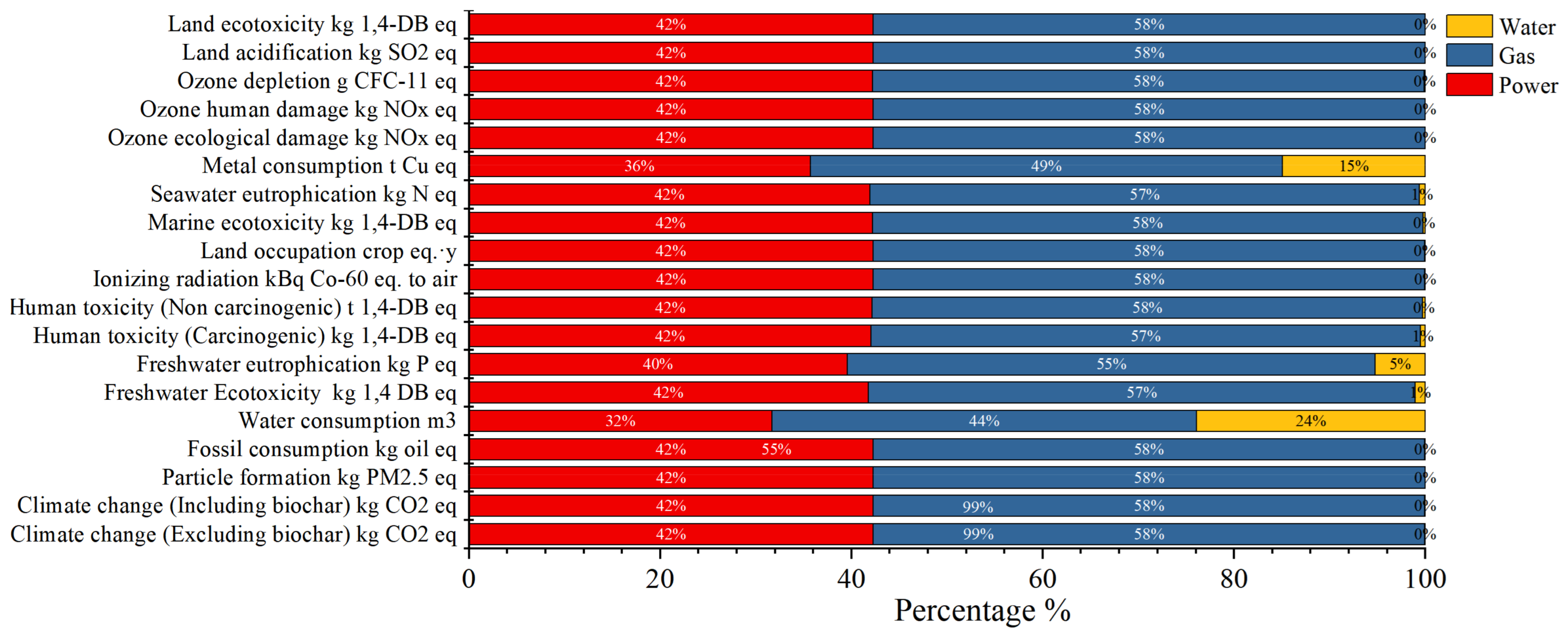 Jmse 13 01873 g008 Jmse 13 01873 g008