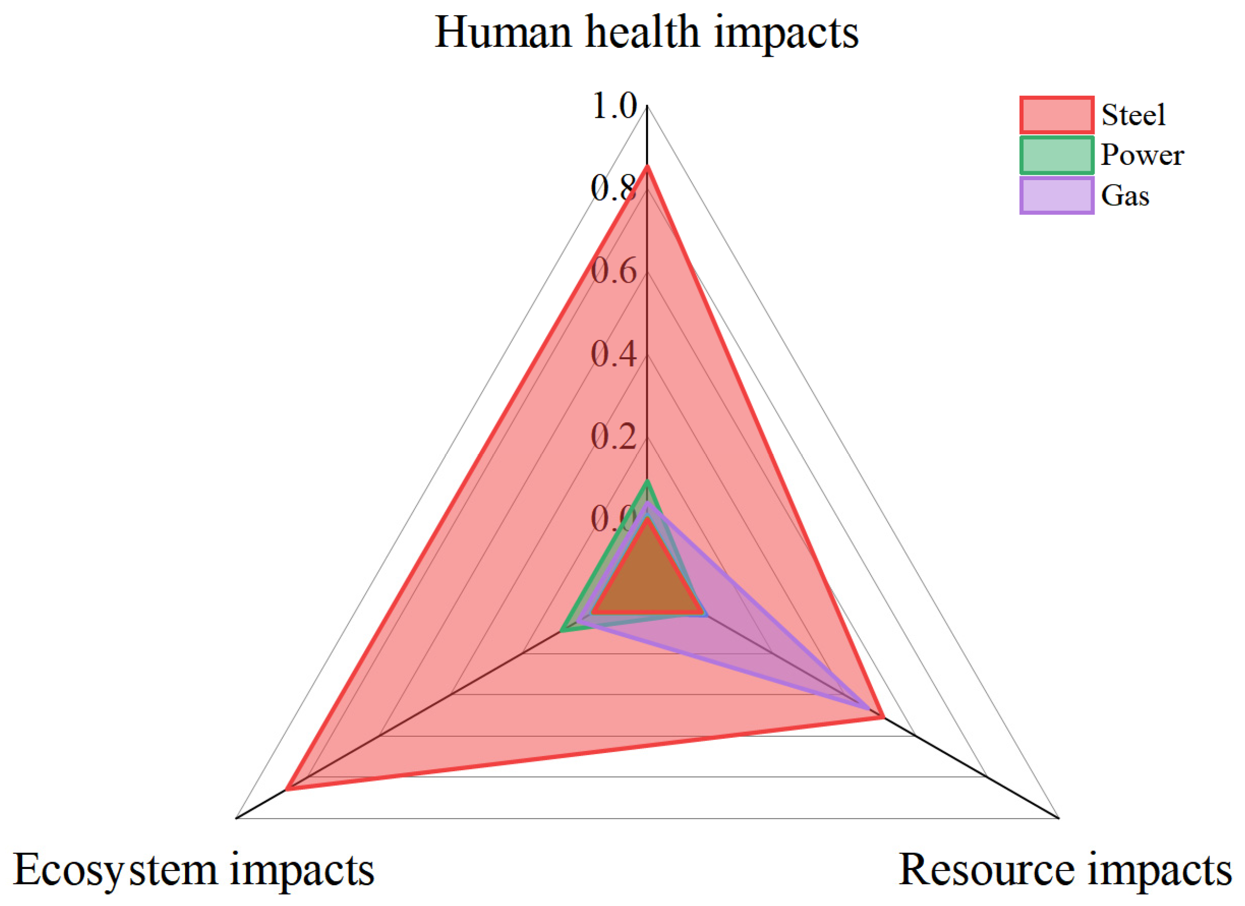 Jmse 13 01873 g009 Jmse 13 01873 g009