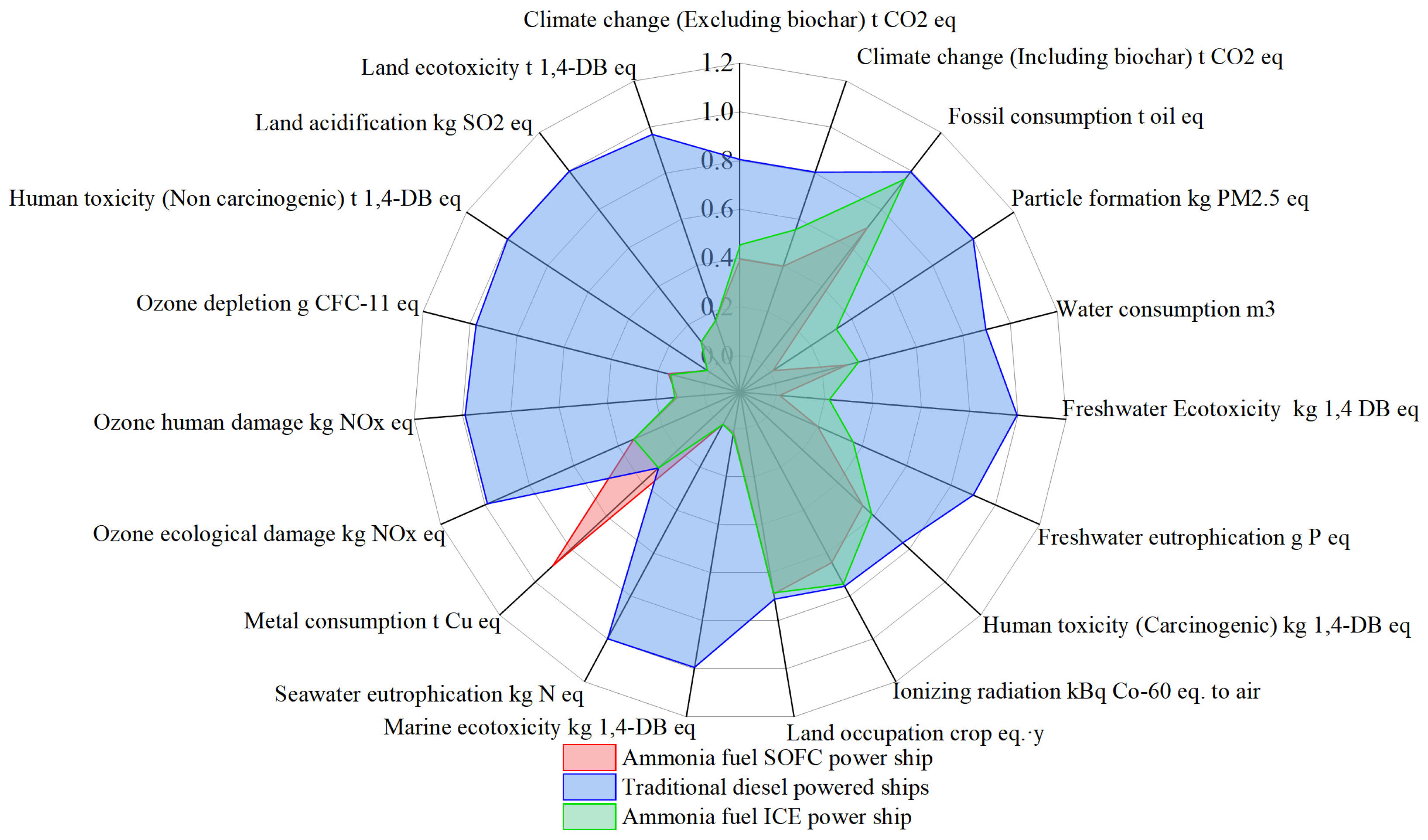 Jmse 13 01873 g012 Jmse 13 01873 g012