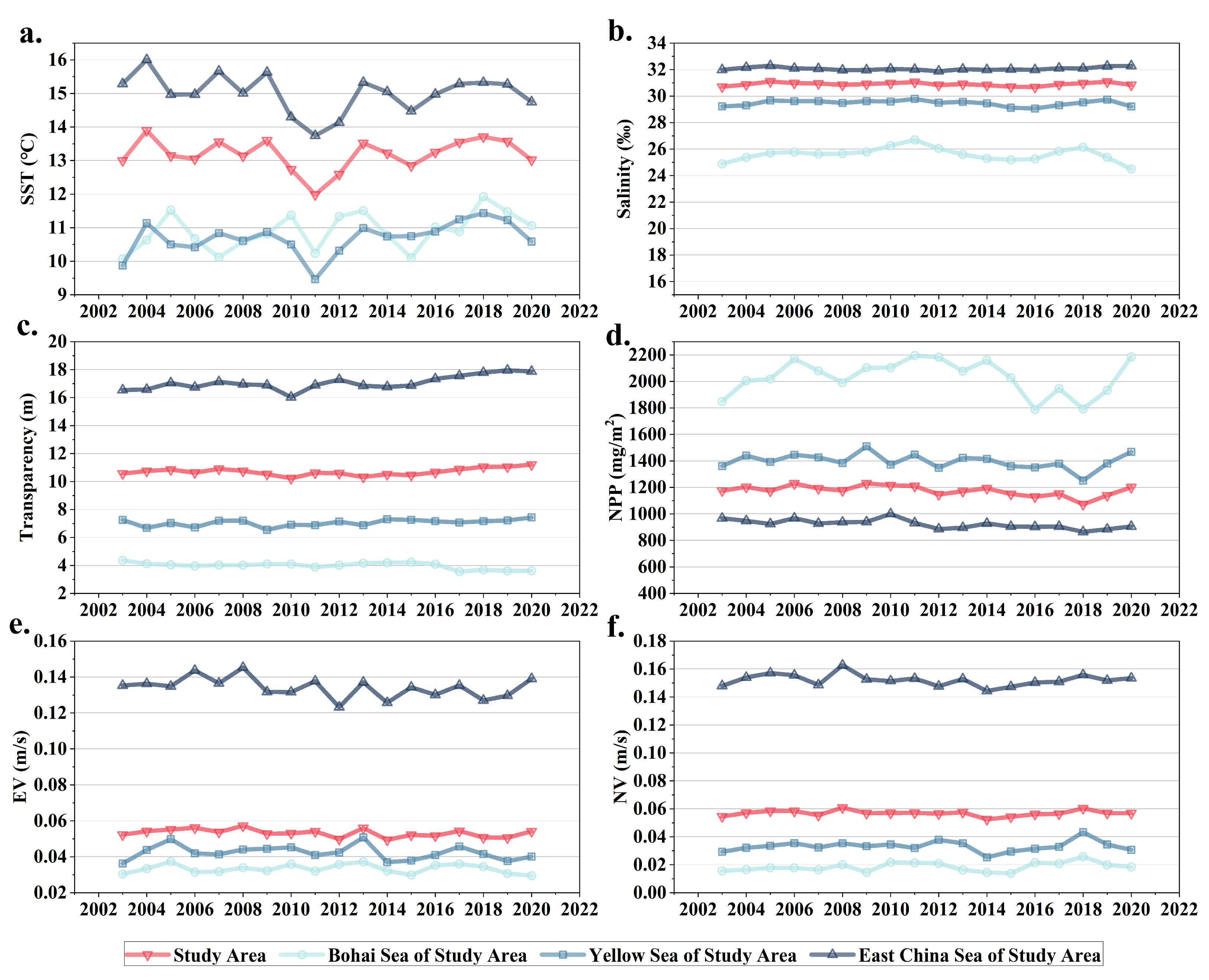 Jmse 13 01874 g005 Jmse 13 01874 g005