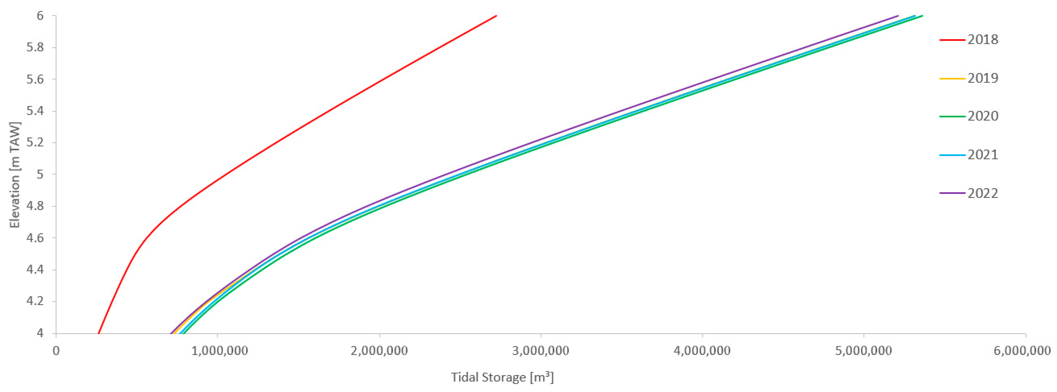 Jmse 13 01876 g007 Jmse 13 01876 g007