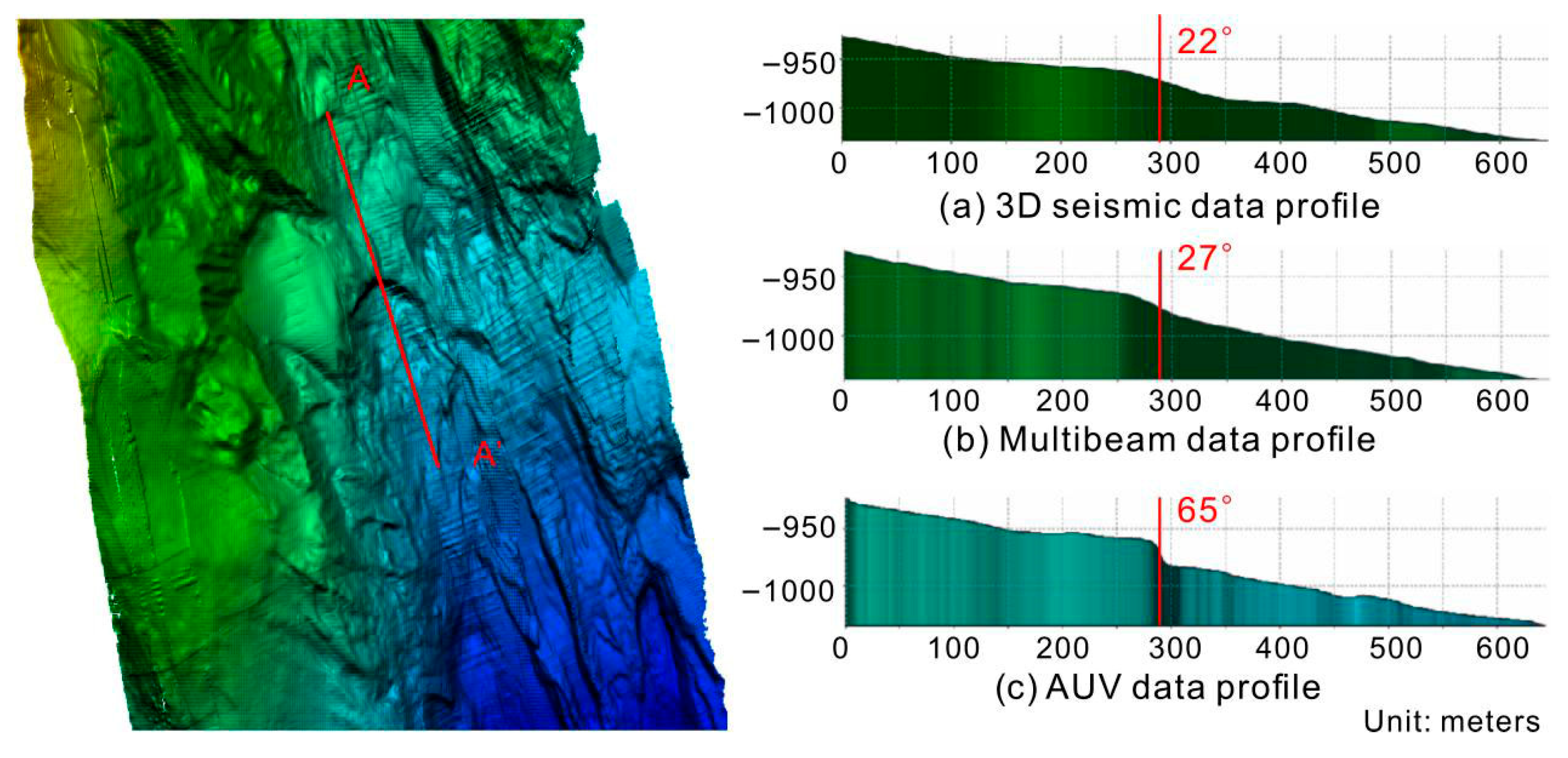 Jmse 13 01897 g012 Jmse 13 01897 g012