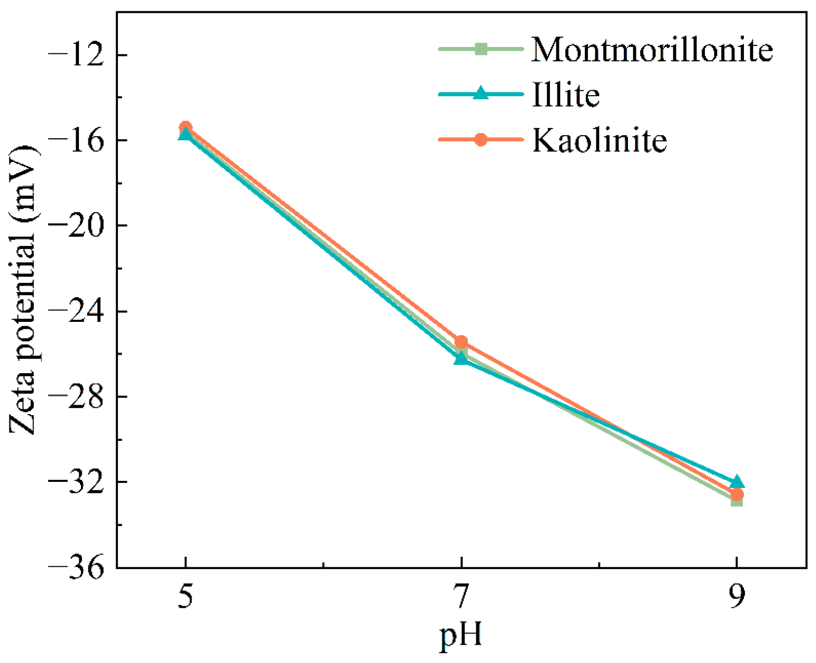 Jmse 13 01917 g010 Jmse 13 01917 g010