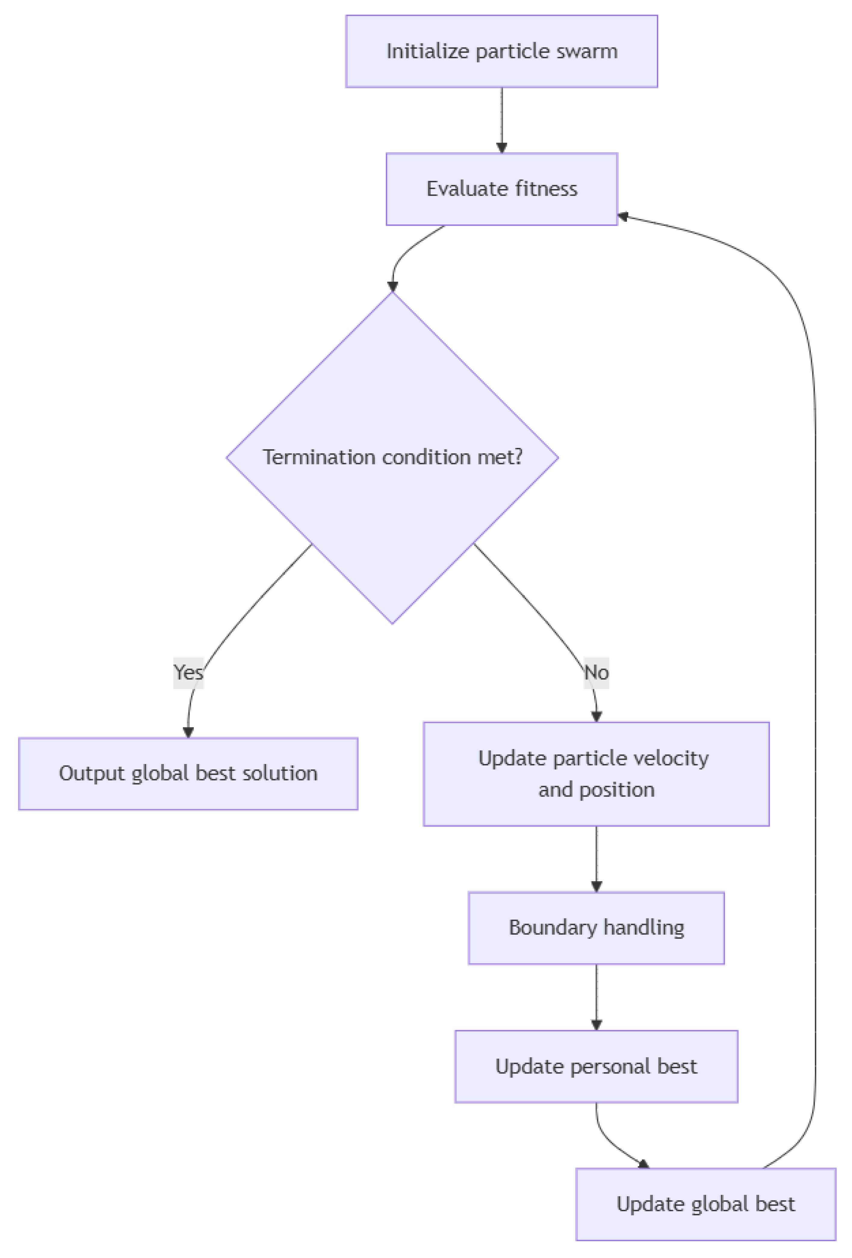 Jmse 13 01922 g003 Jmse 13 01922 g003