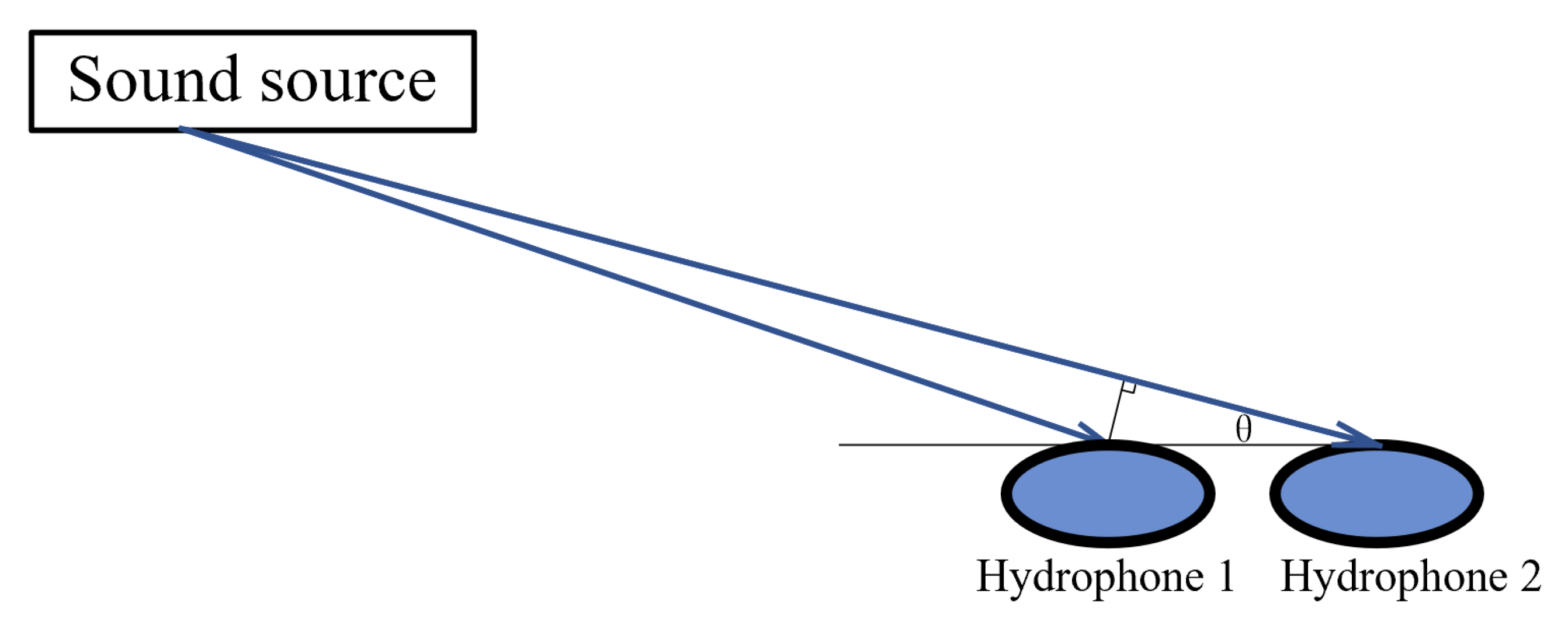 Jmse 13 01922 g004 Jmse 13 01922 g004
