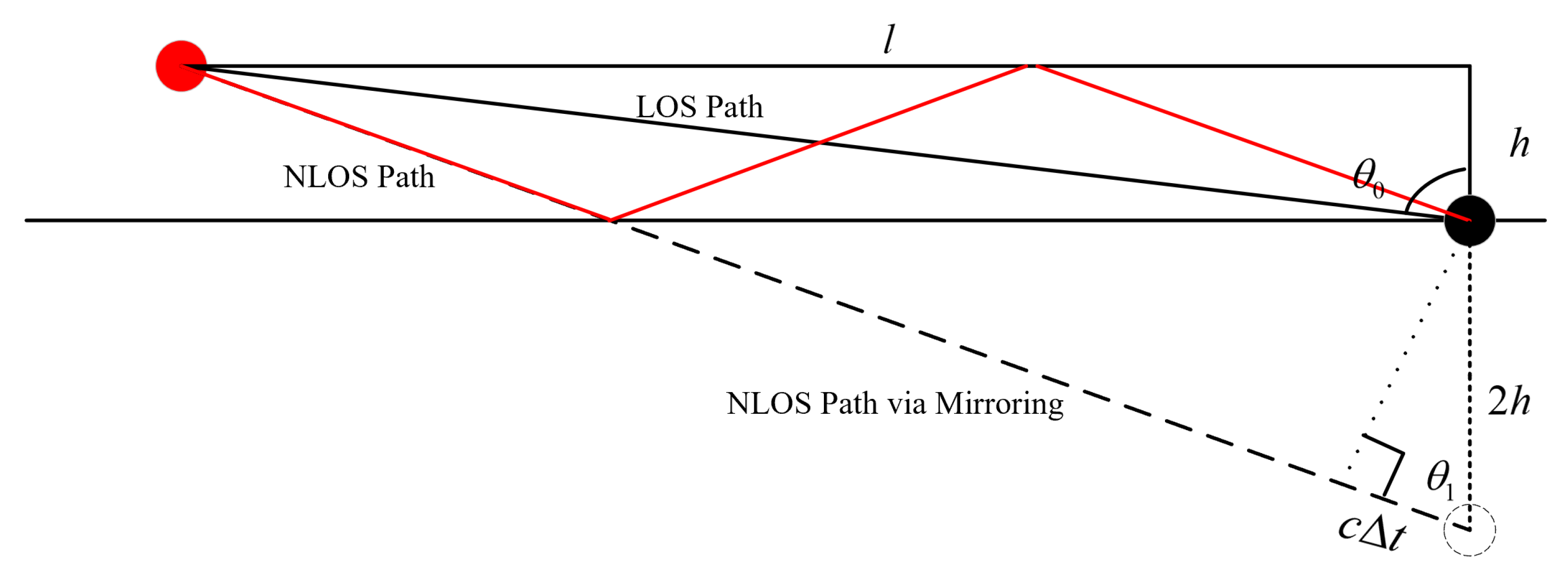 Jmse 13 01922 g005 Jmse 13 01922 g005