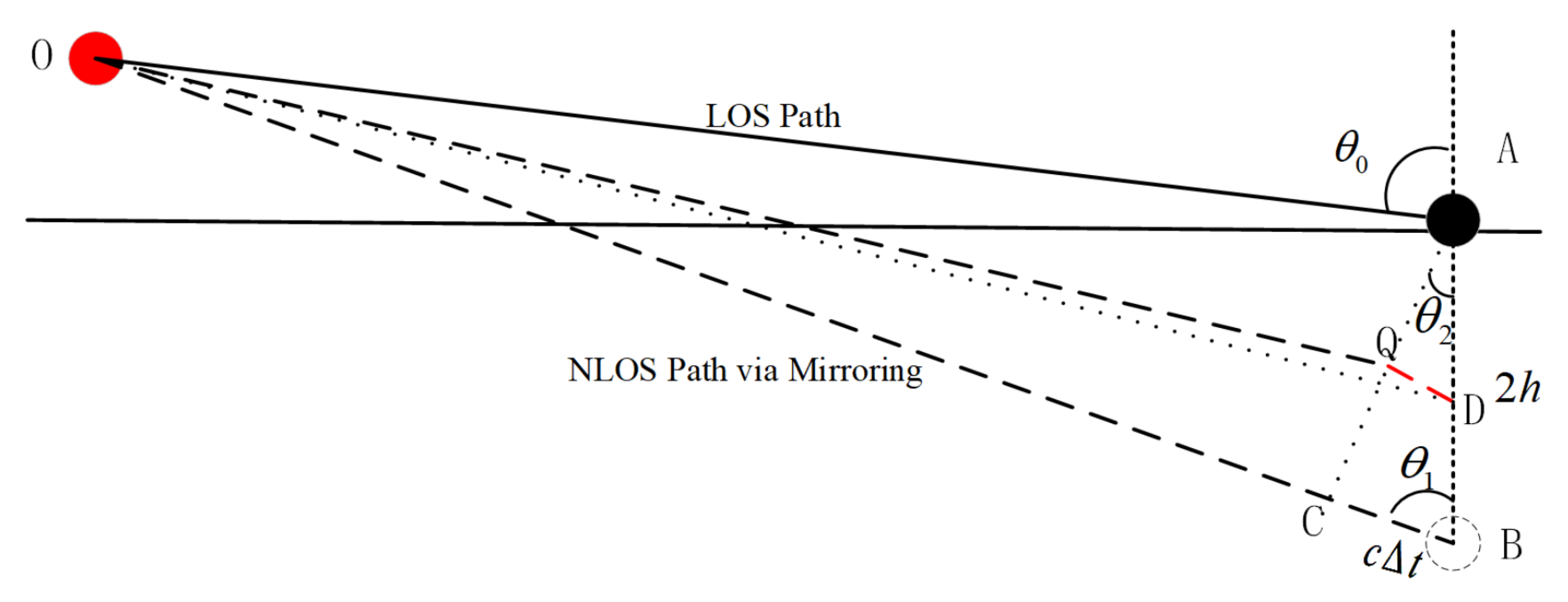 Jmse 13 01922 g006 Jmse 13 01922 g006